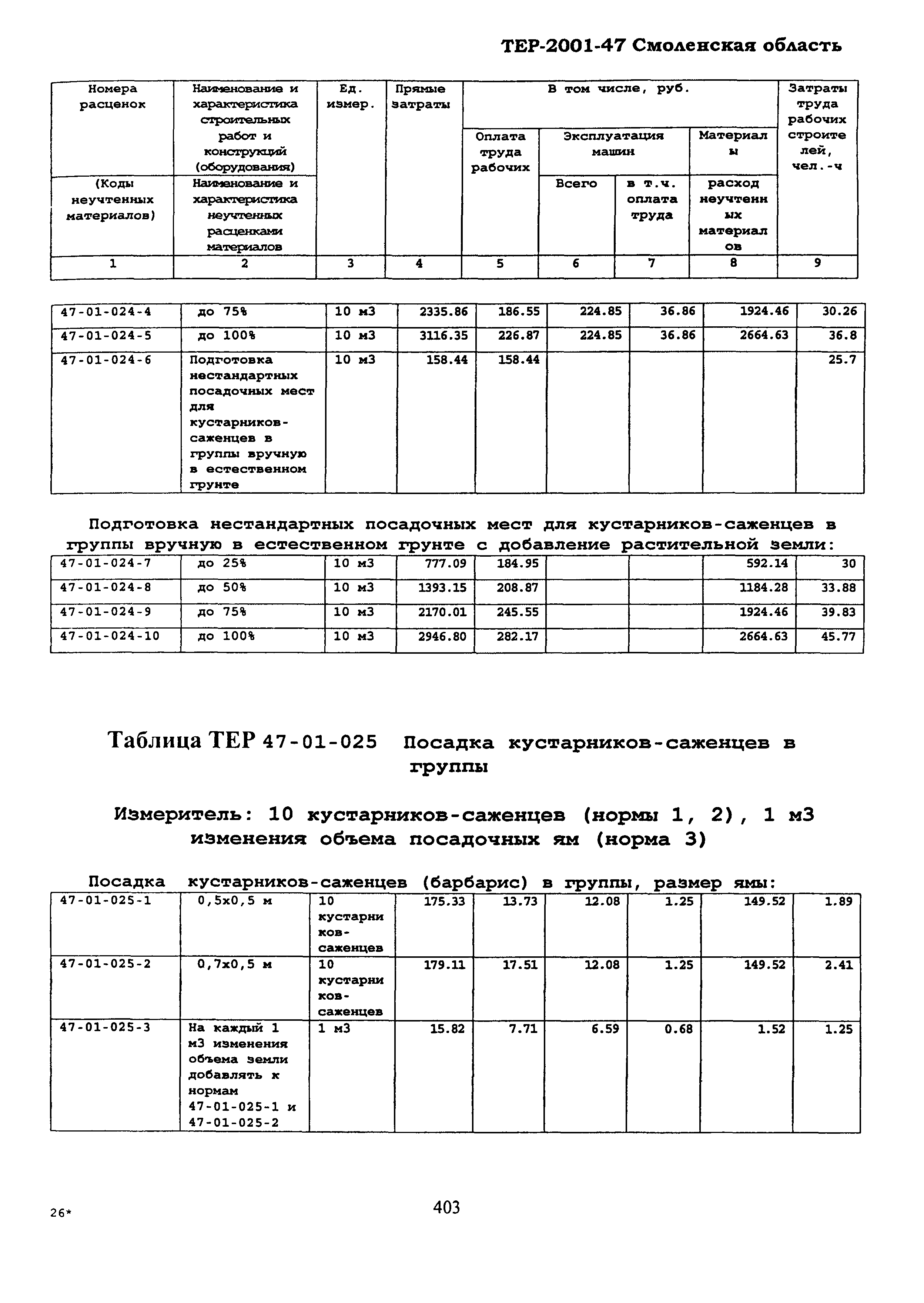 ТЕР Смоленская область 2001-47