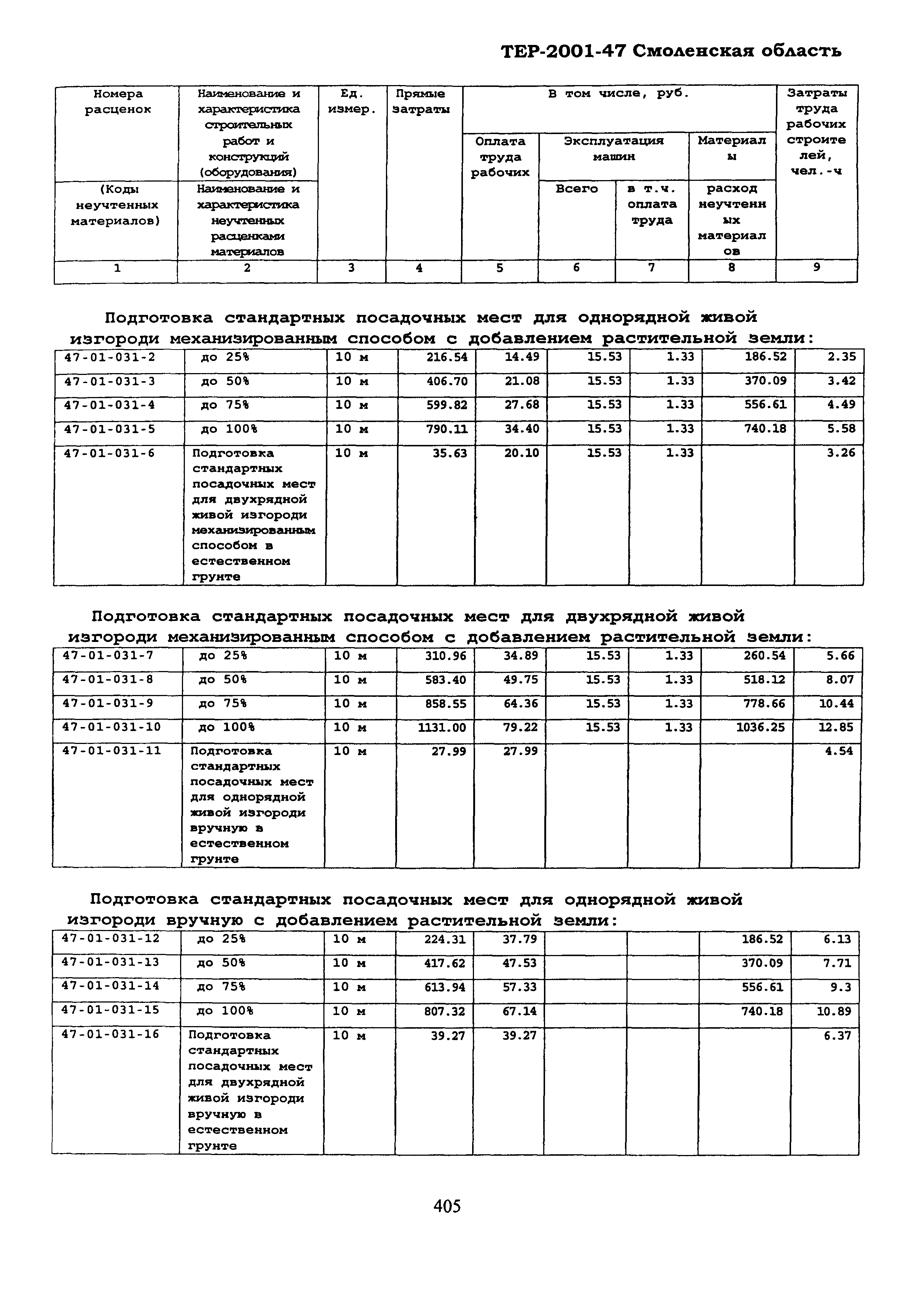 ТЕР Смоленская область 2001-47