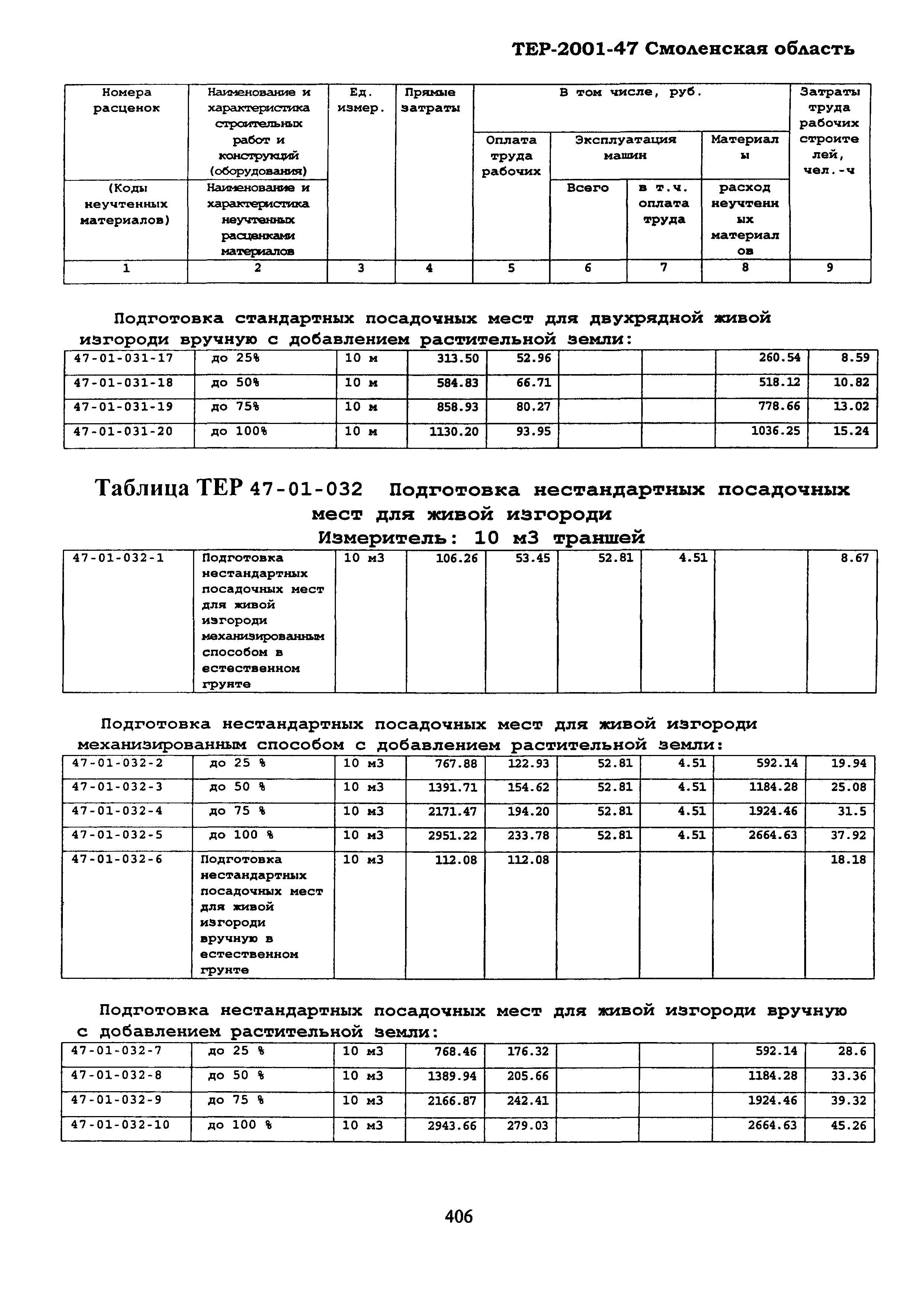 ТЕР Смоленская область 2001-47