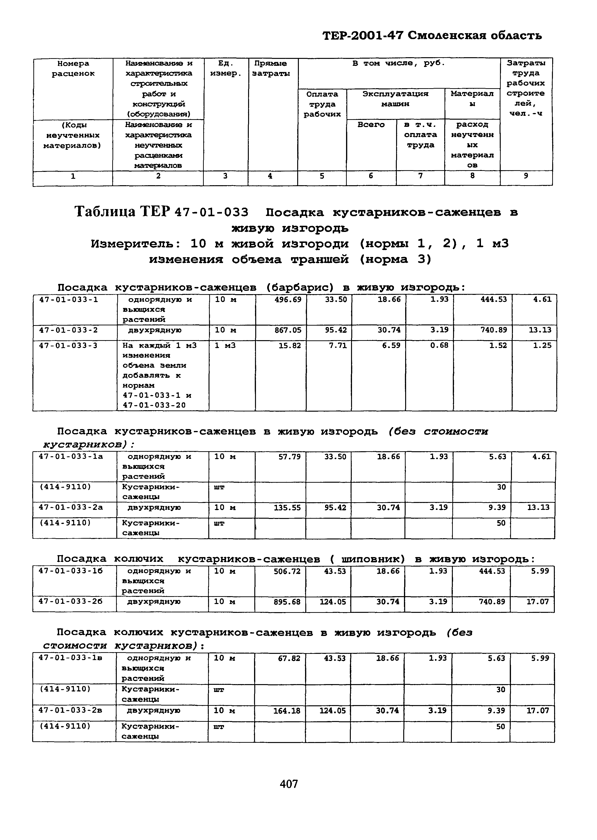 ТЕР Смоленская область 2001-47