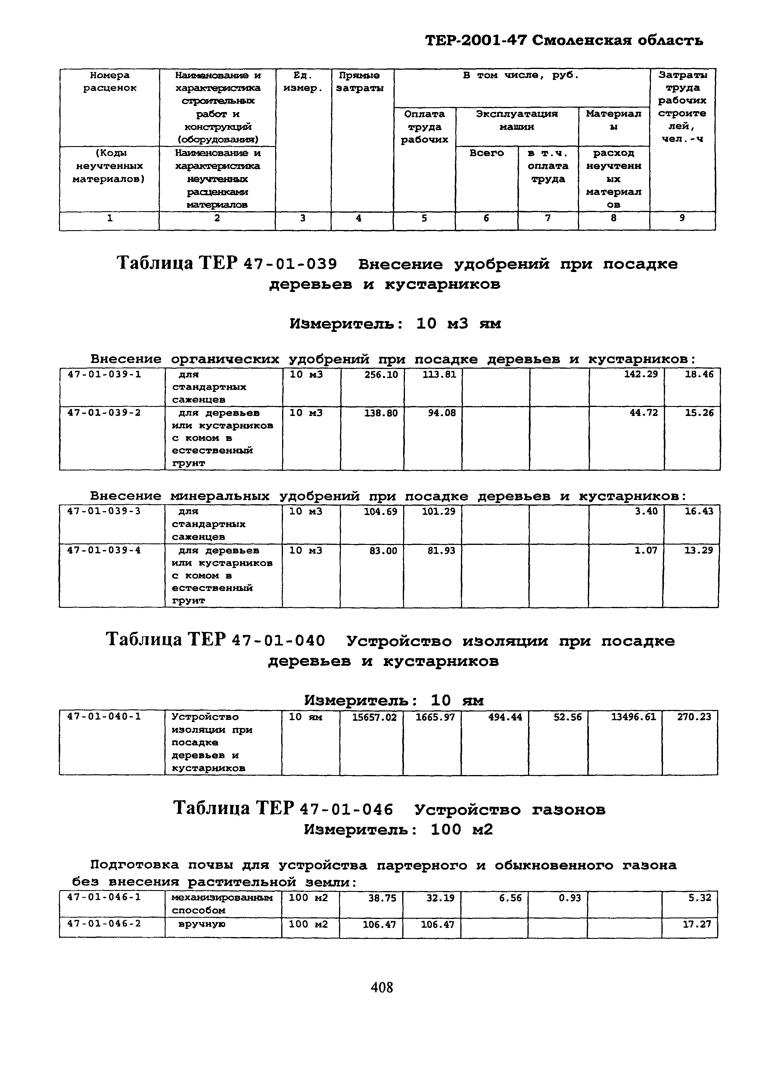 ТЕР Смоленская область 2001-47