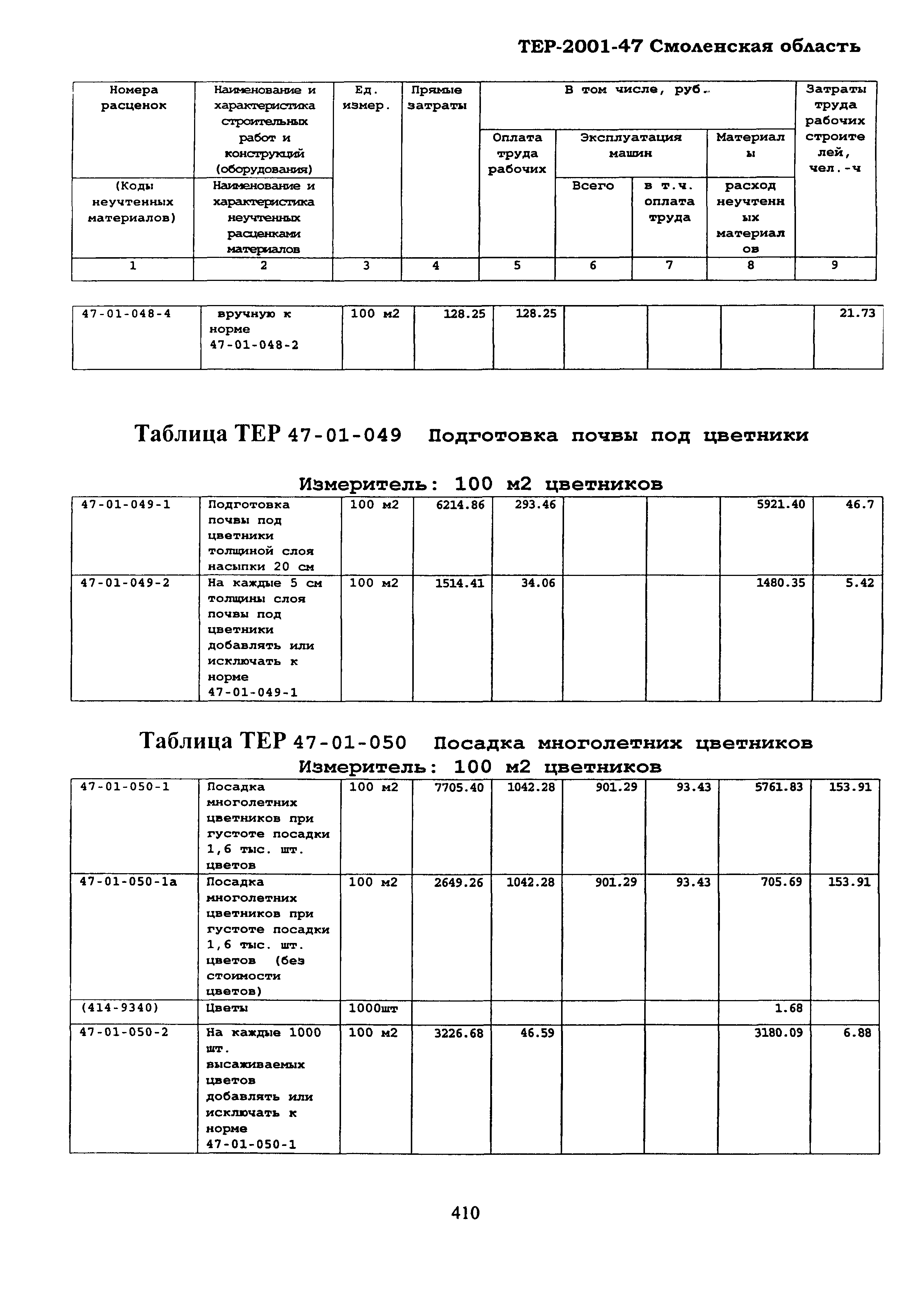 ТЕР Смоленская область 2001-47