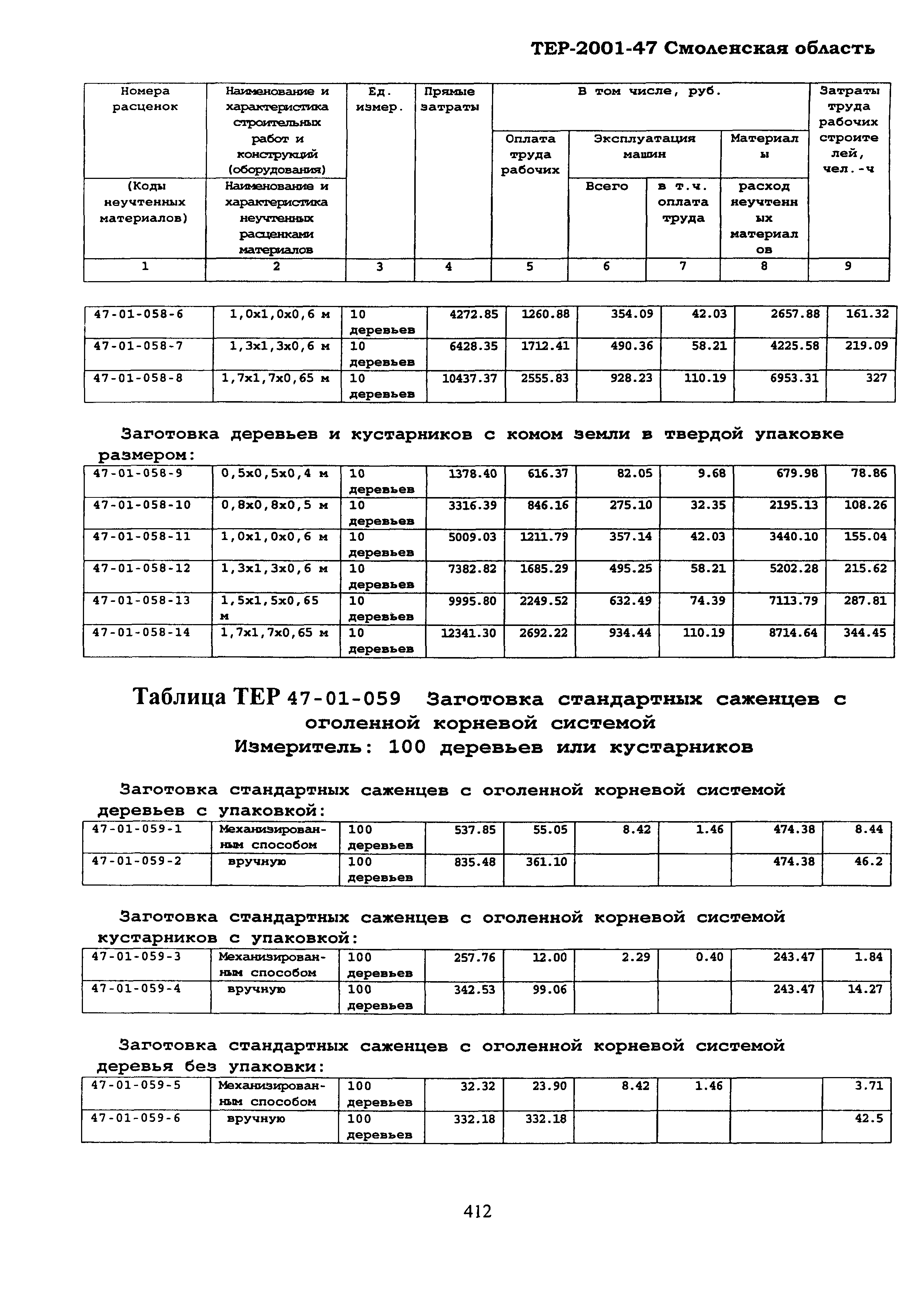 ТЕР Смоленская область 2001-47