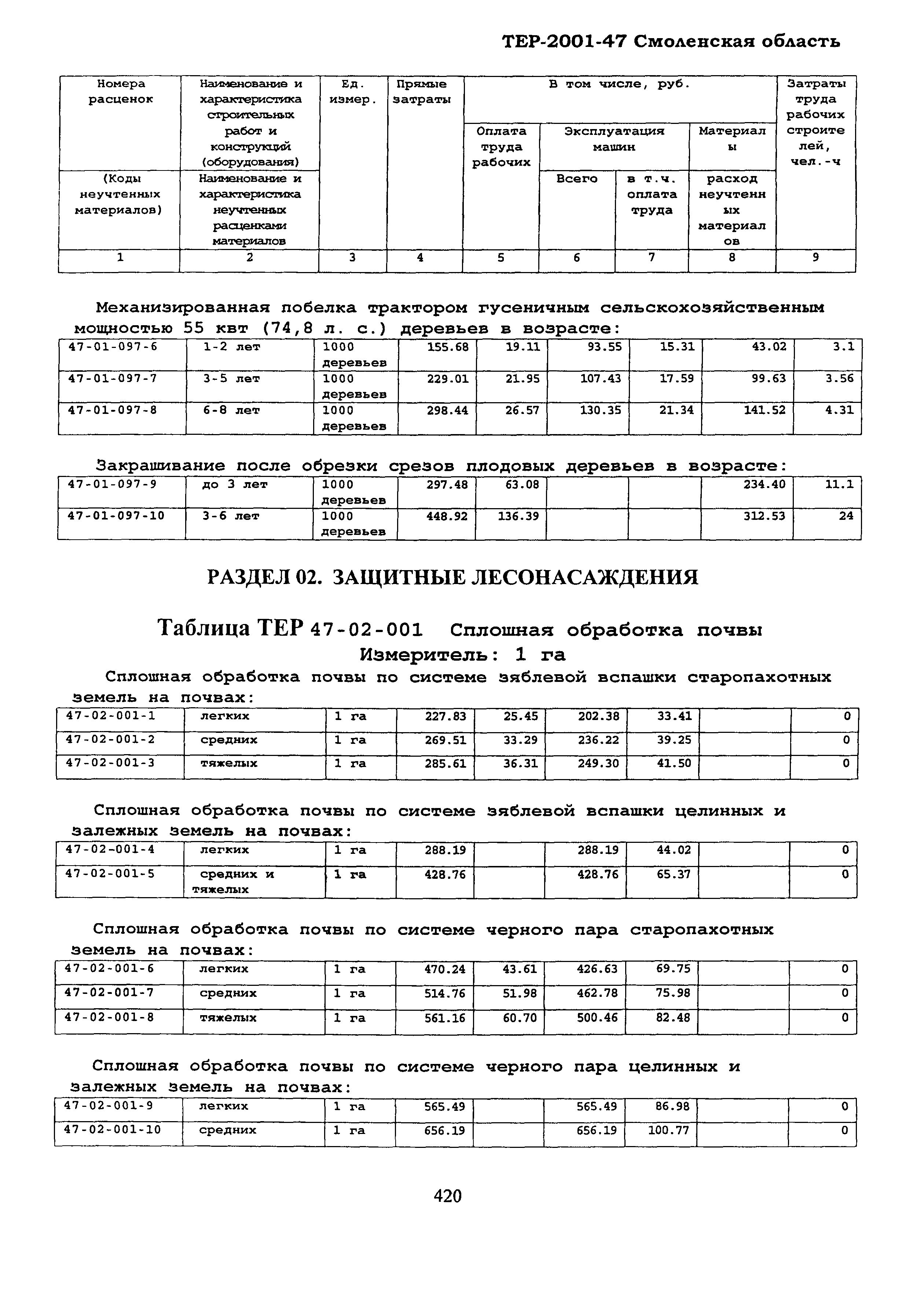 ТЕР Смоленская область 2001-47