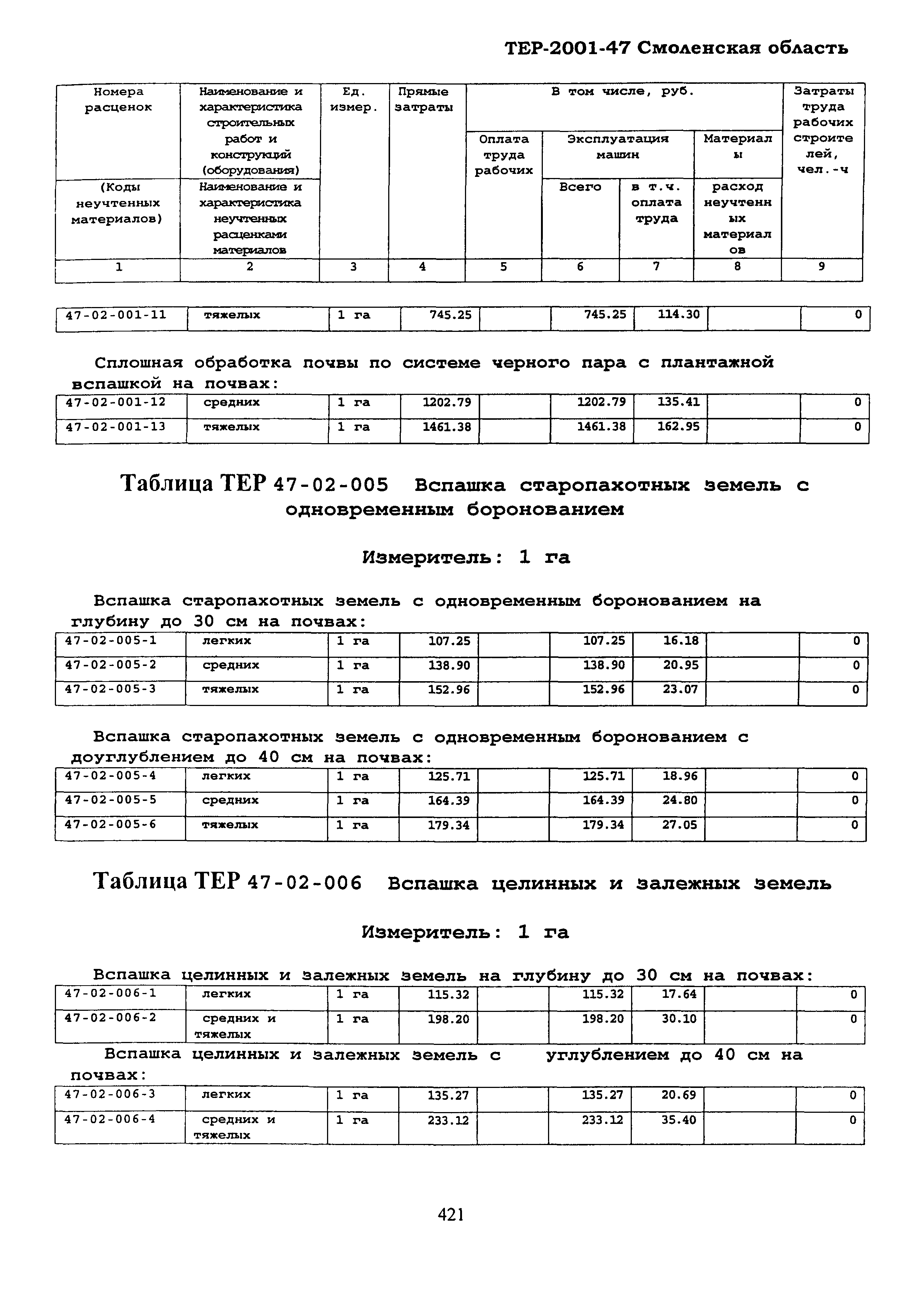 ТЕР Смоленская область 2001-47