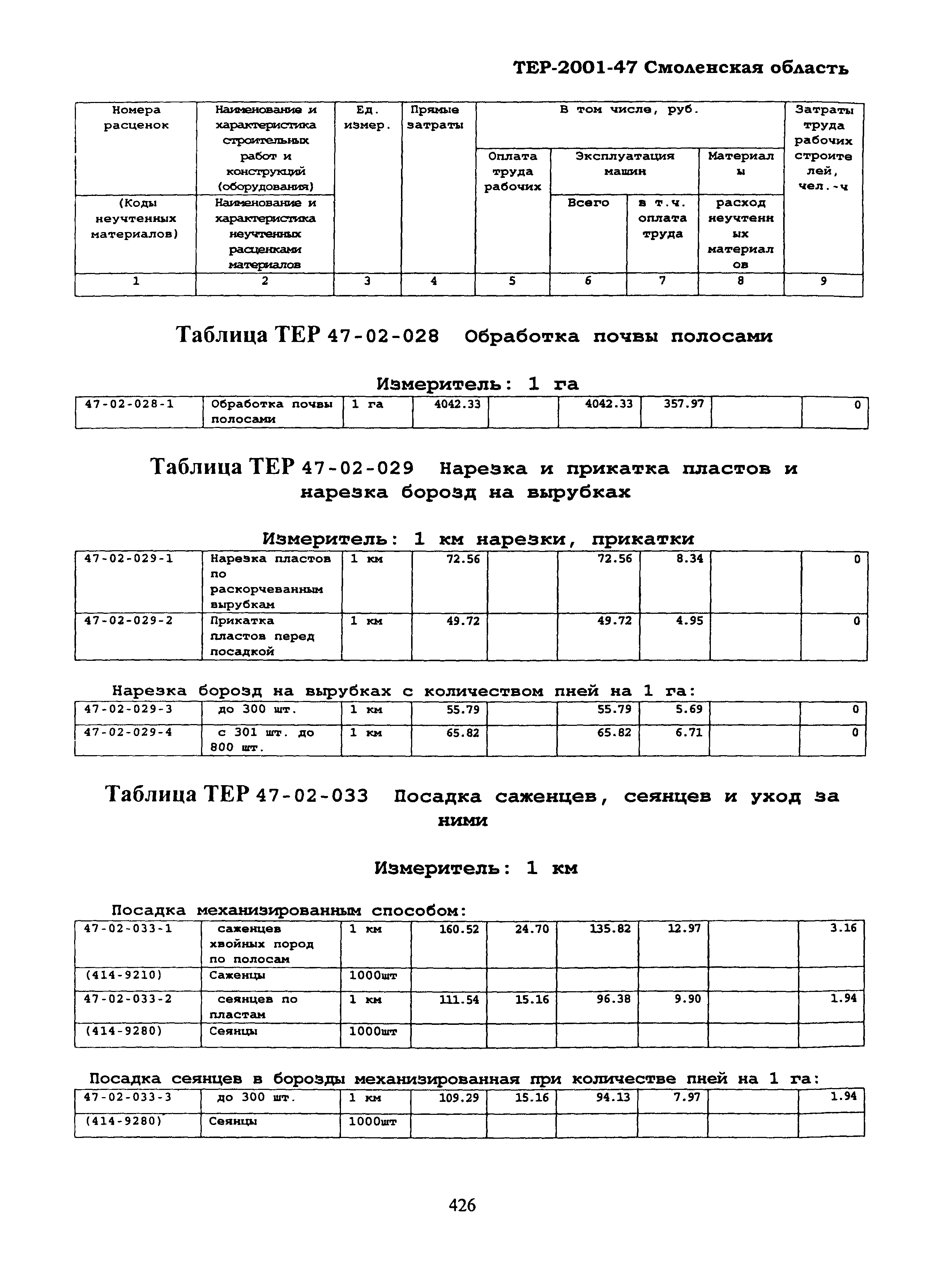 ТЕР Смоленская область 2001-47