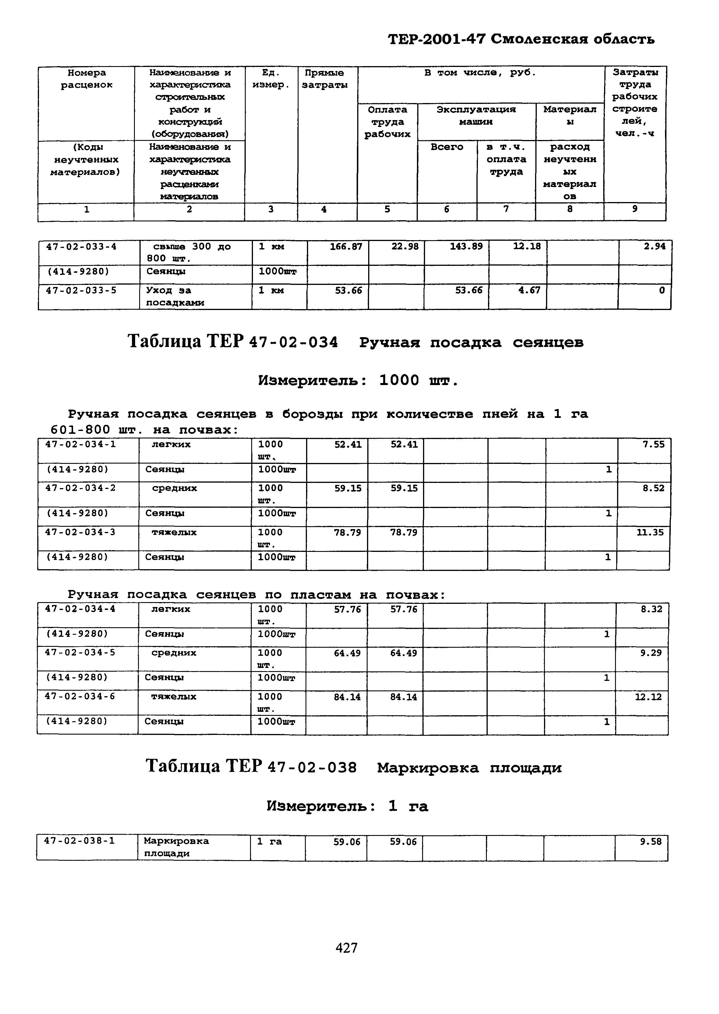 ТЕР Смоленская область 2001-47