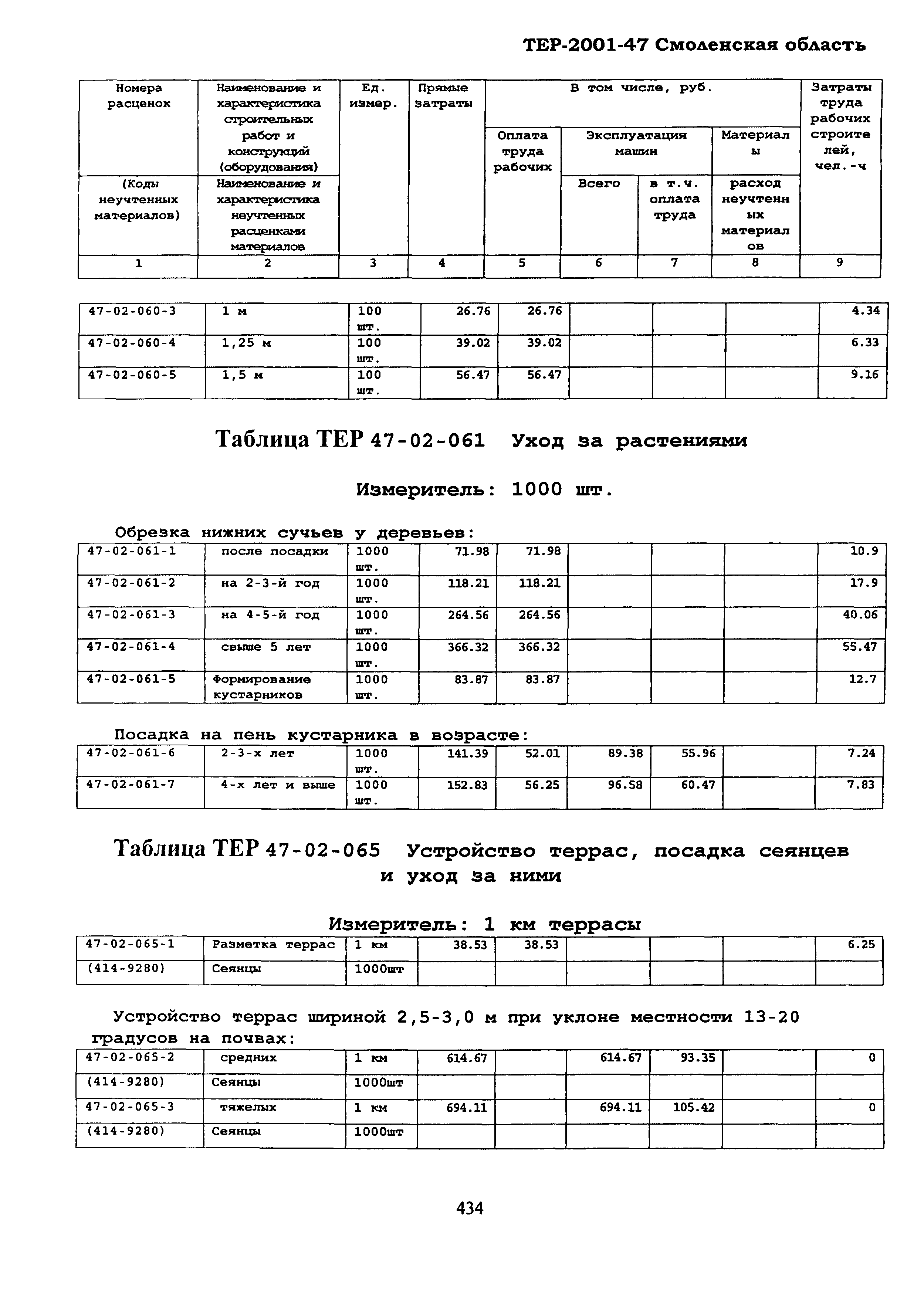 ТЕР Смоленская область 2001-47