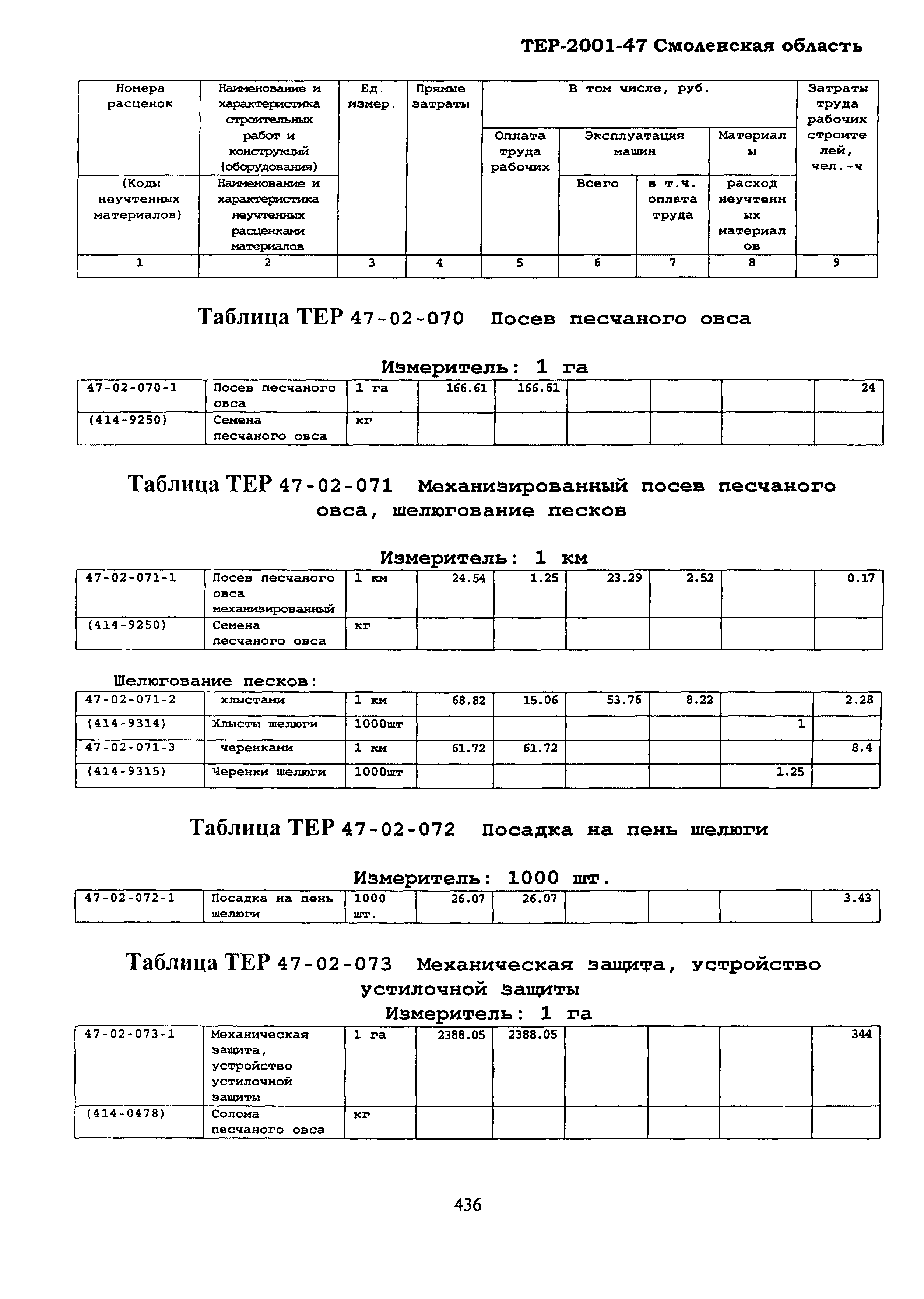 ТЕР Смоленская область 2001-47