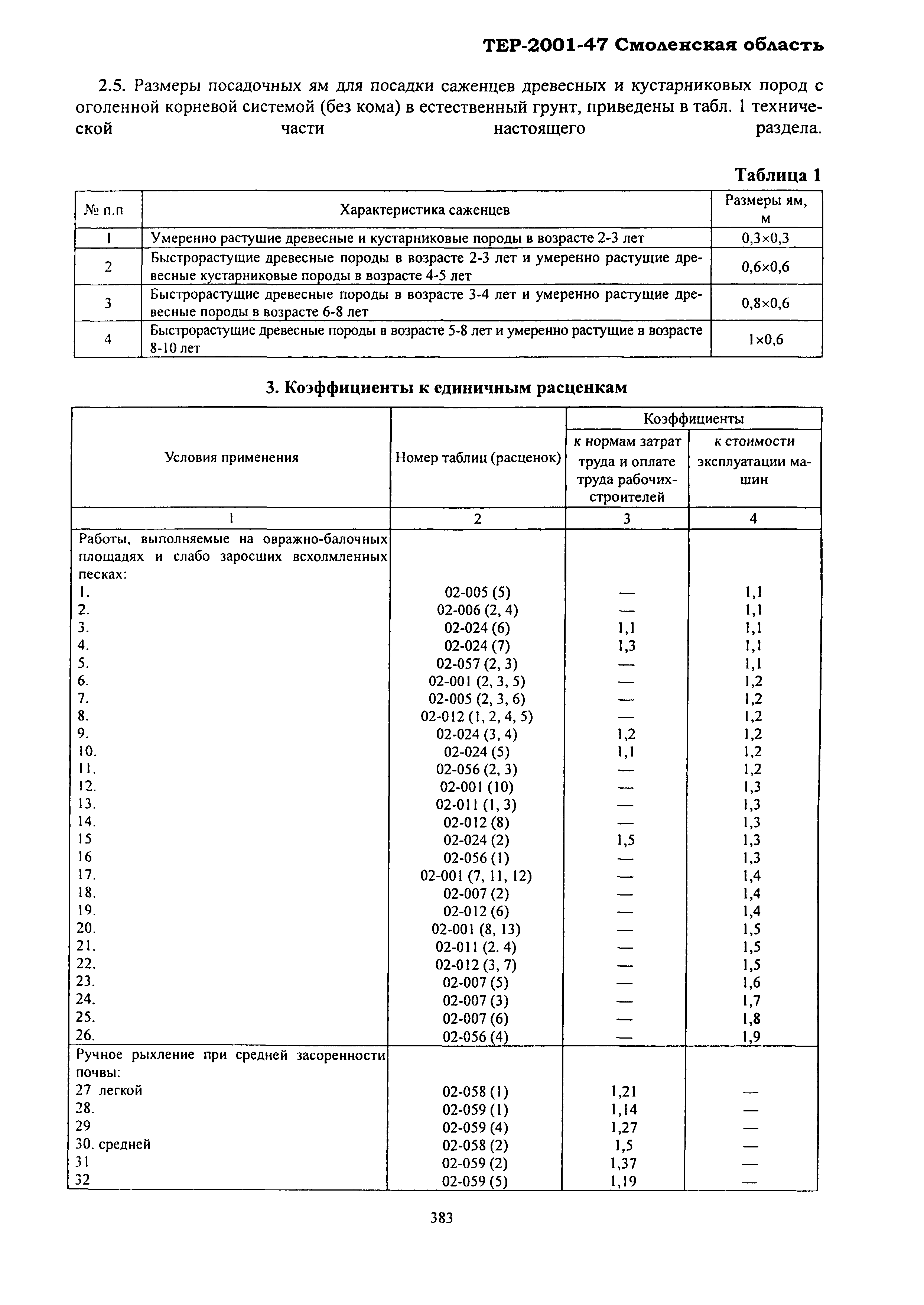 ТЕР Смоленская область 2001-47