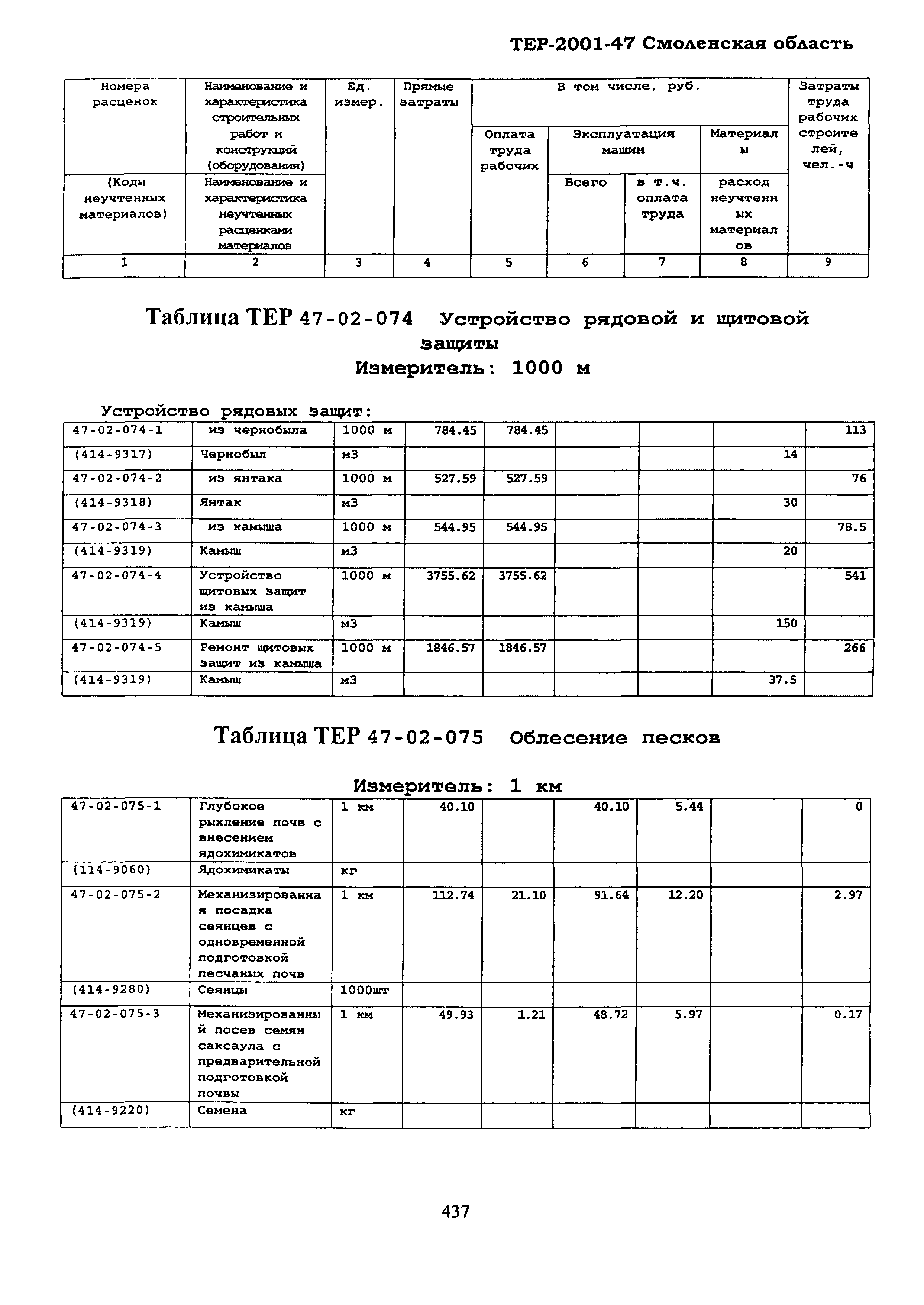 ТЕР Смоленская область 2001-47