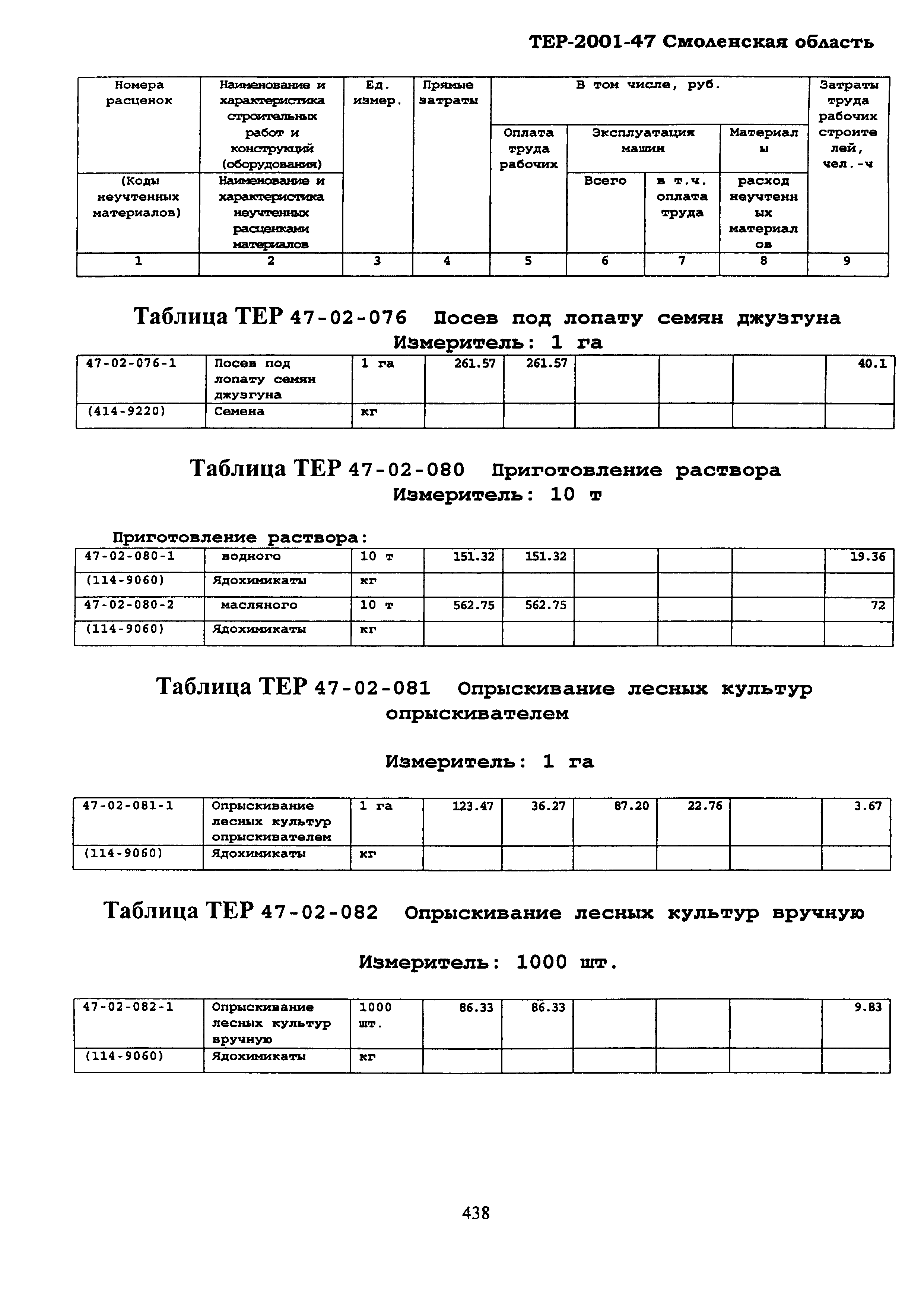 ТЕР Смоленская область 2001-47