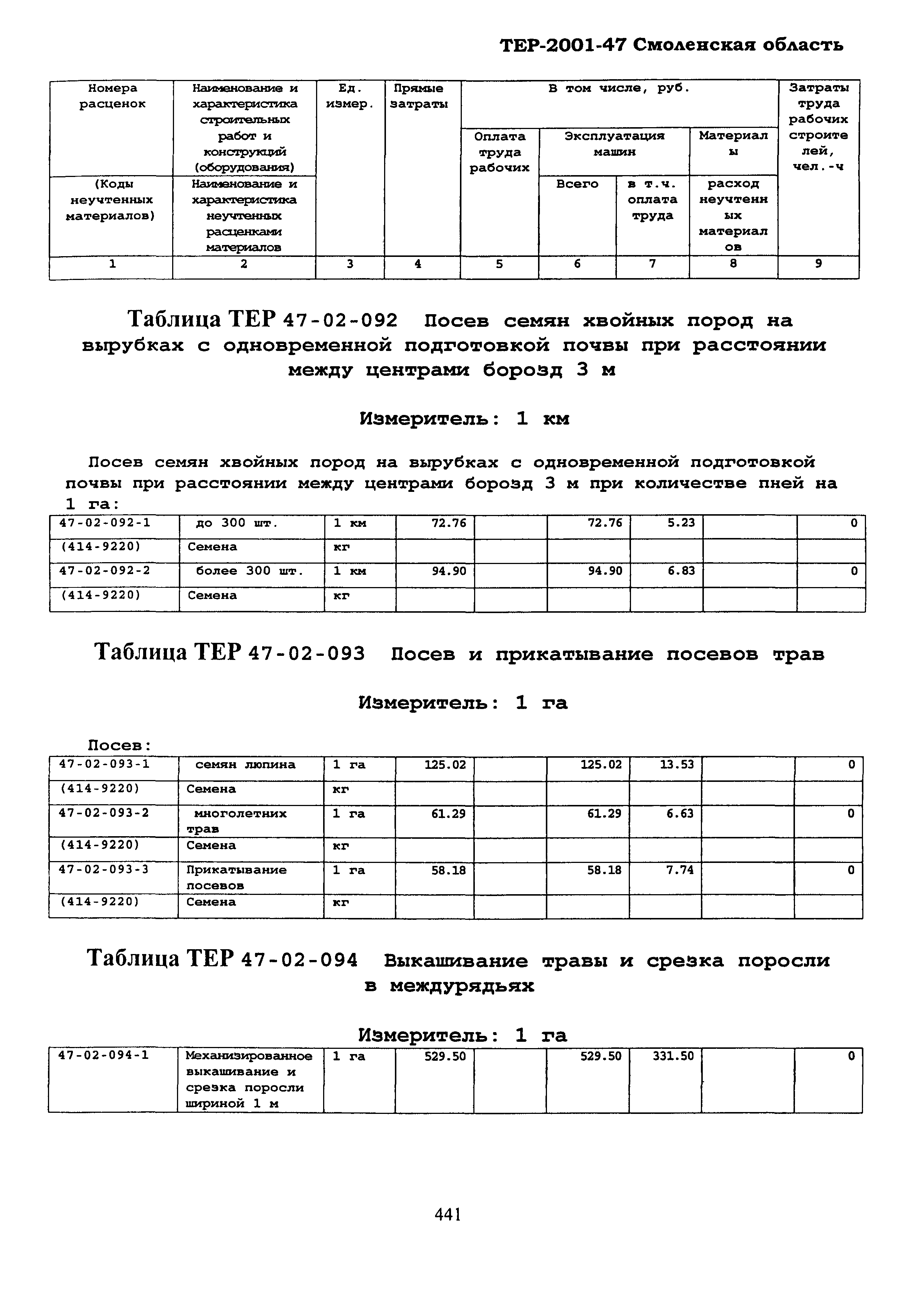 ТЕР Смоленская область 2001-47