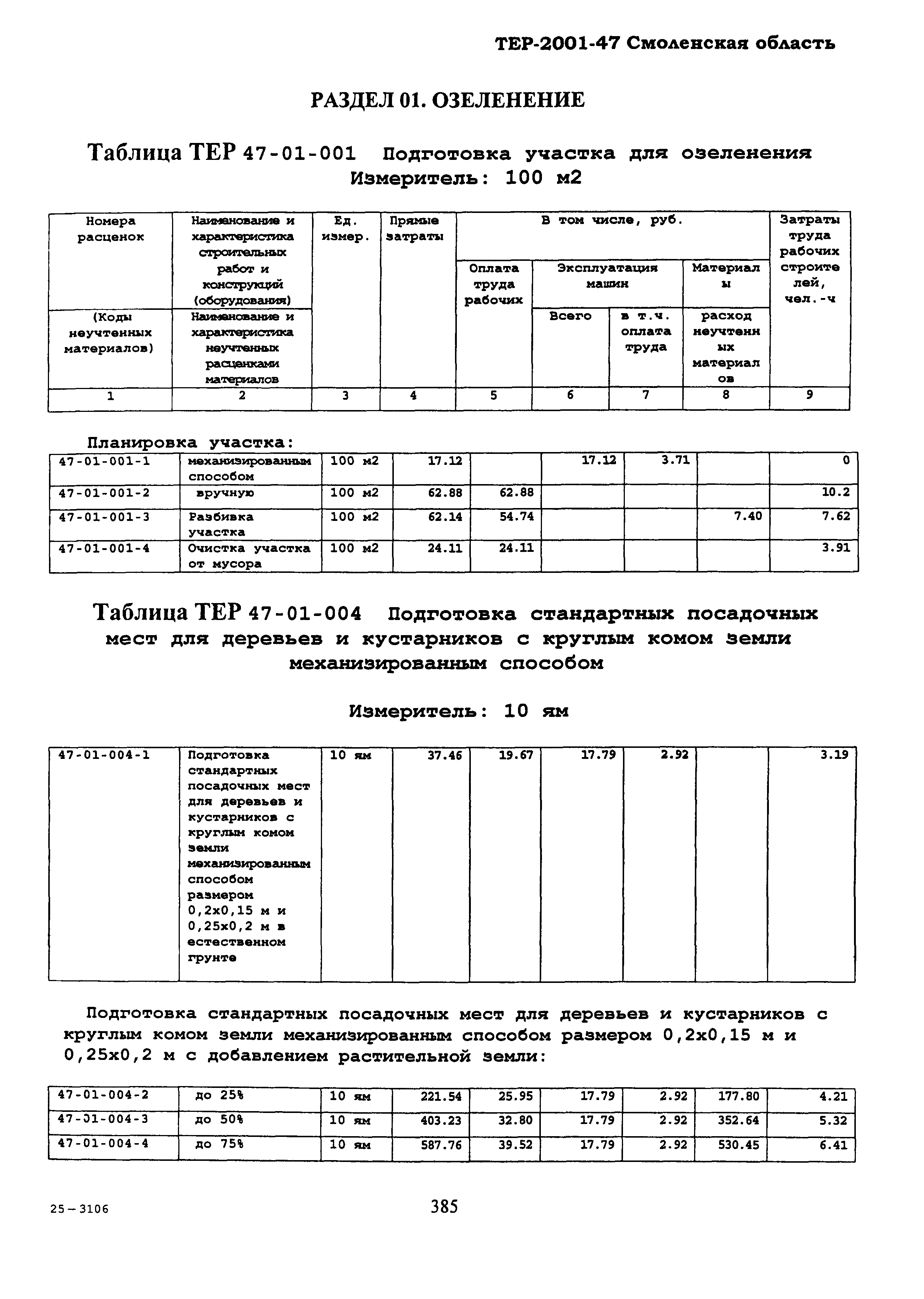 ТЕР Смоленская область 2001-47