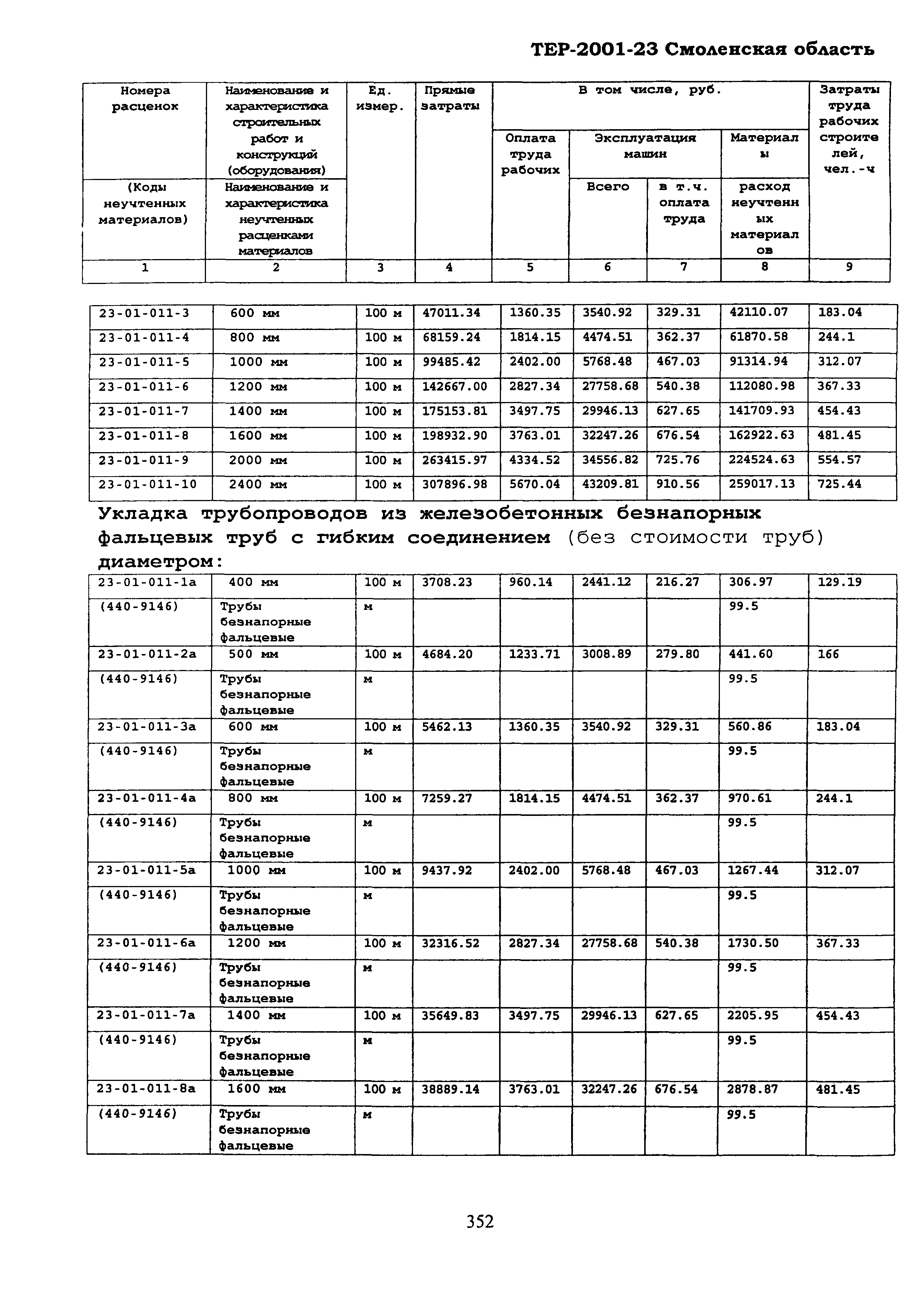 ТЕР Смоленская область 2001-23