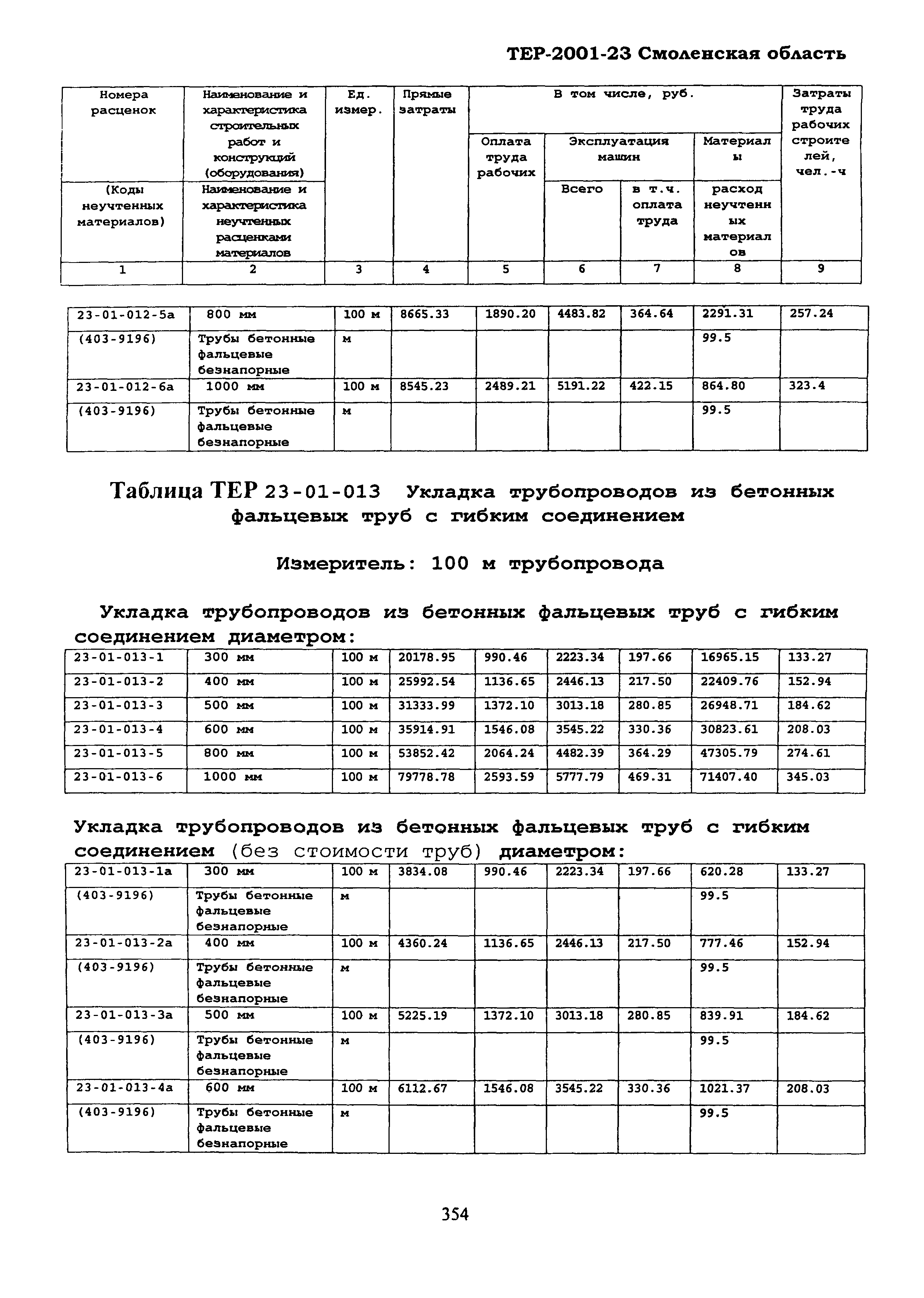 ТЕР Смоленская область 2001-23