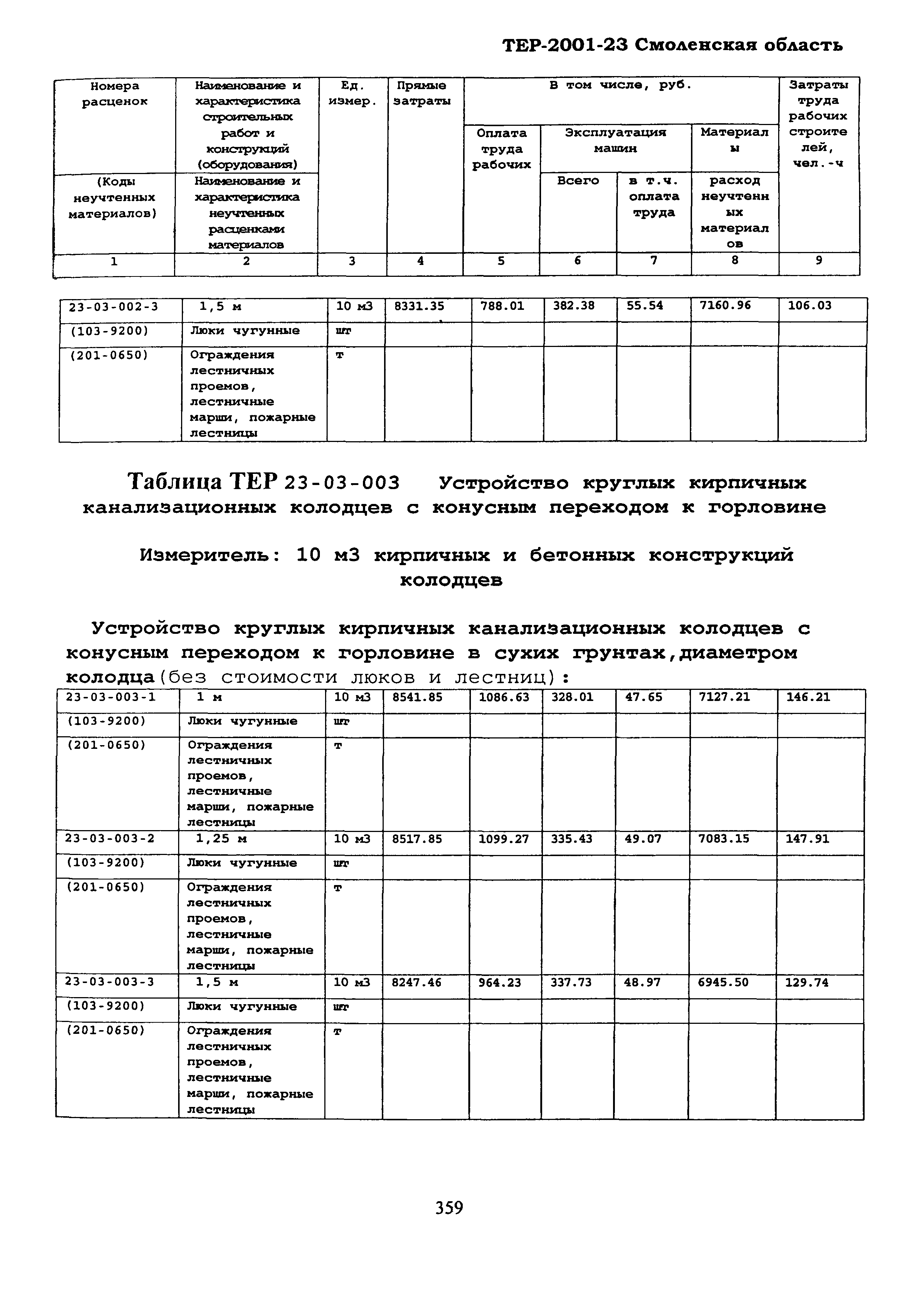 ТЕР Смоленская область 2001-23