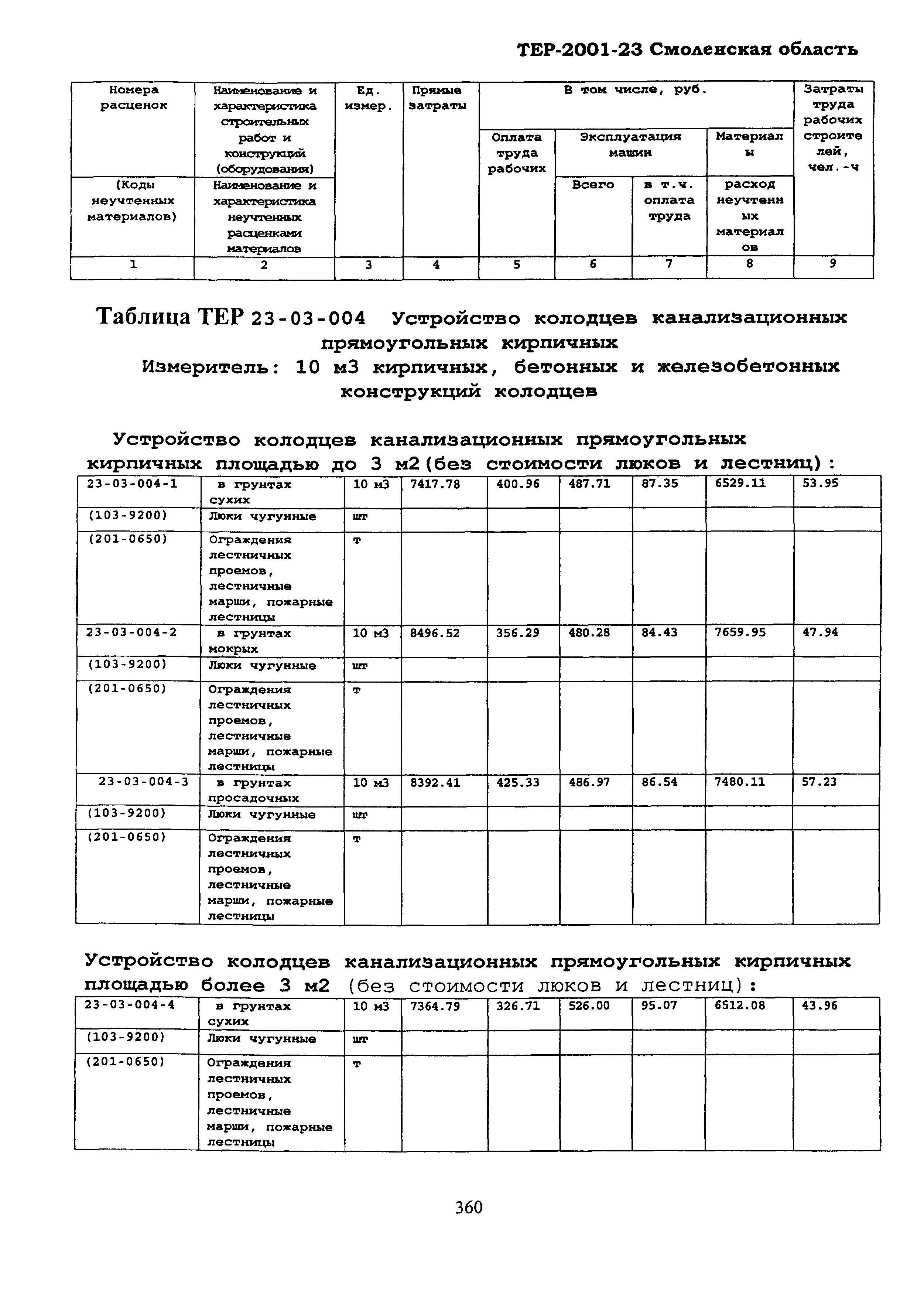 ТЕР Смоленская область 2001-23