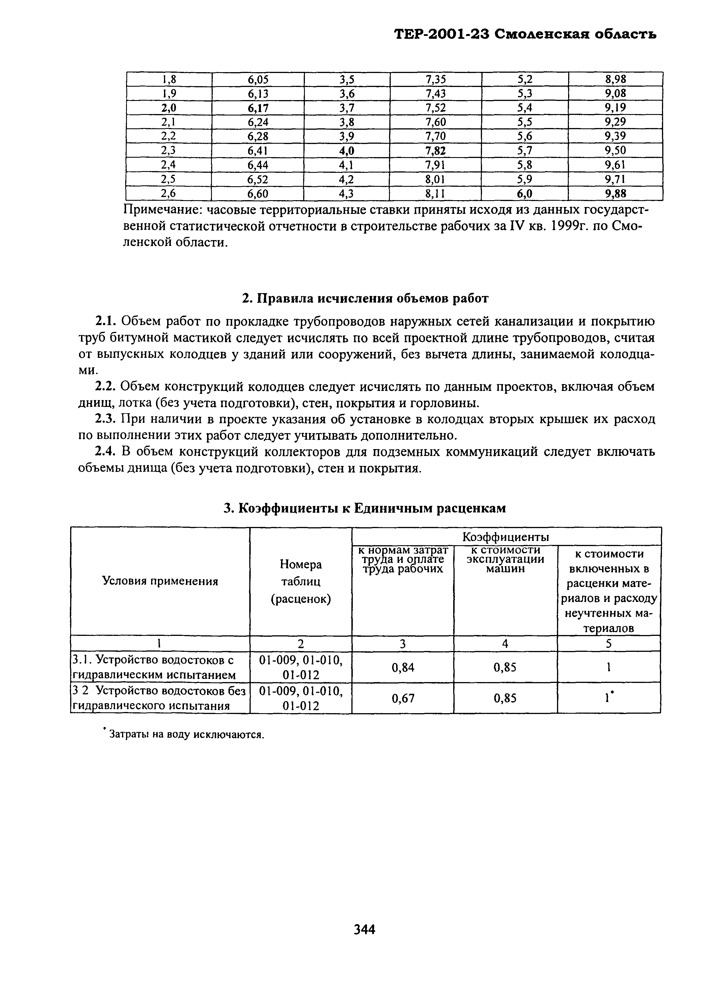 ТЕР Смоленская область 2001-23