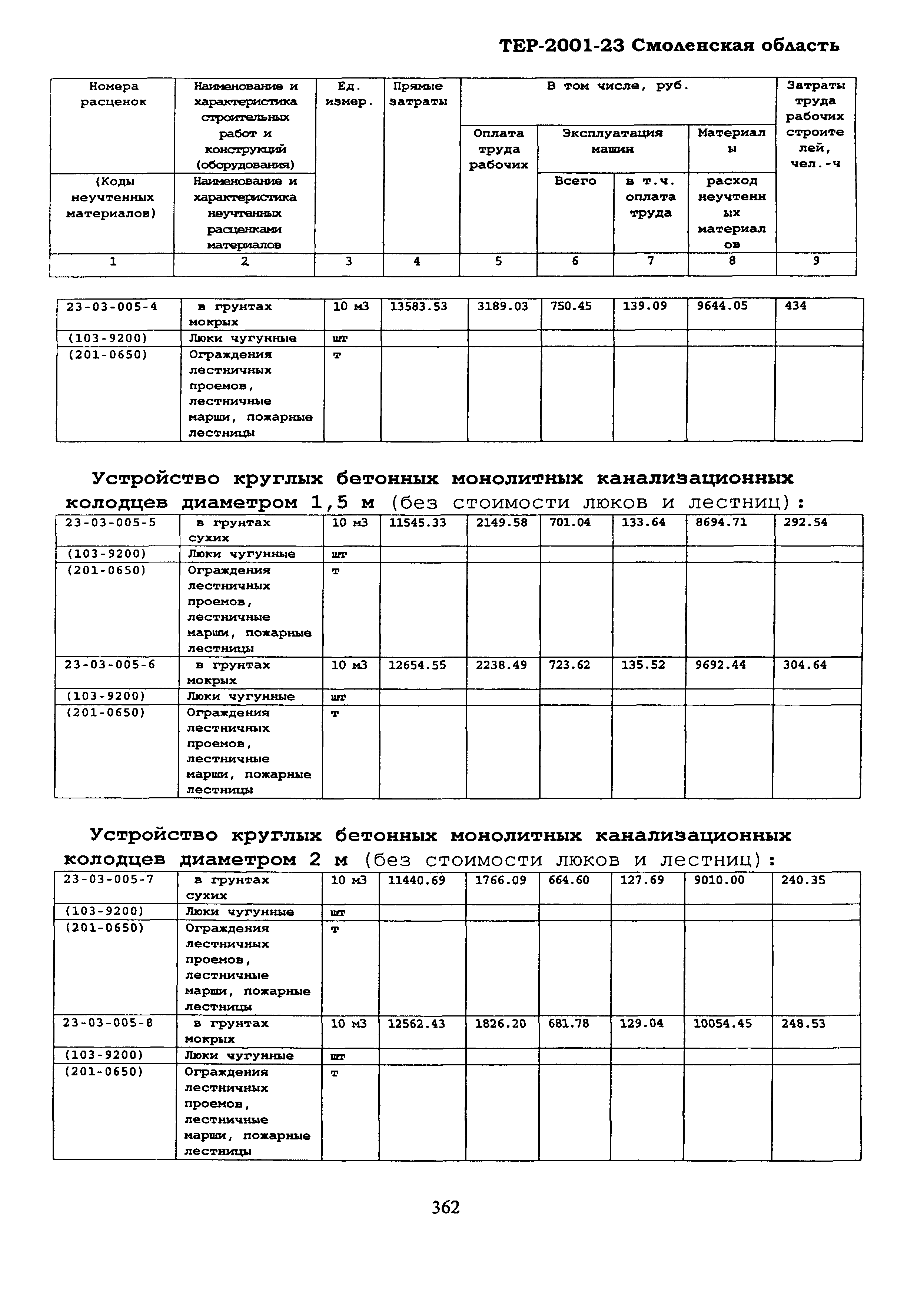 ТЕР Смоленская область 2001-23