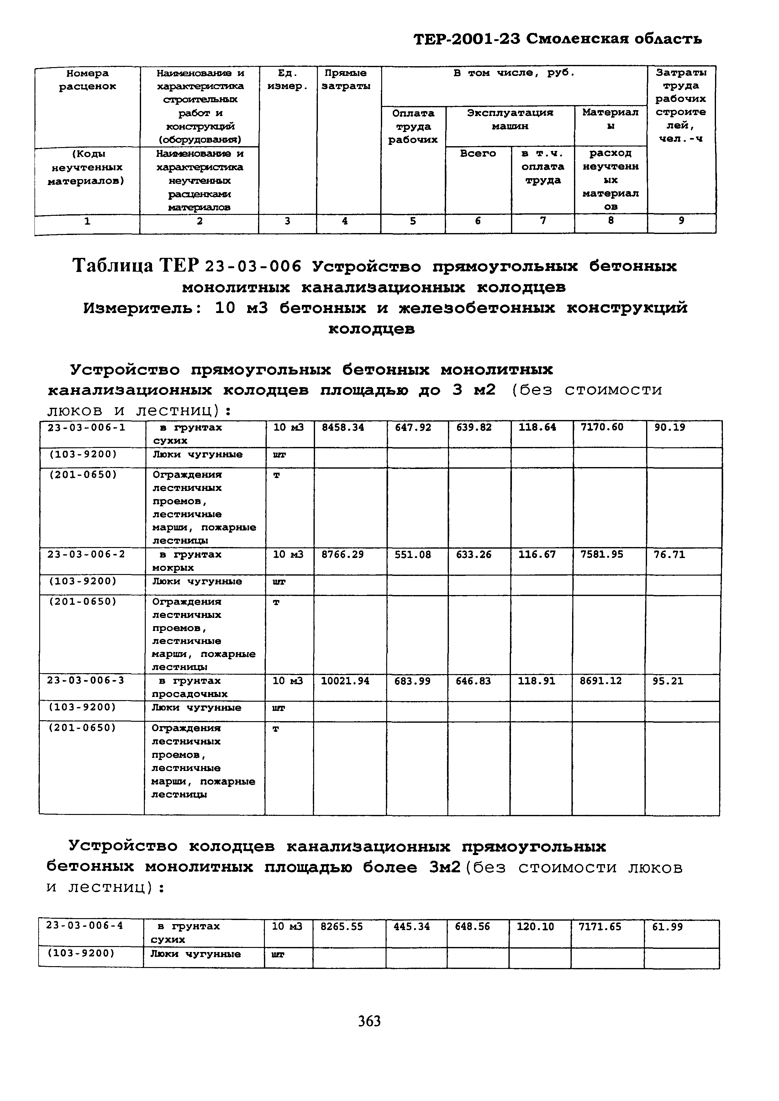 ТЕР Смоленская область 2001-23