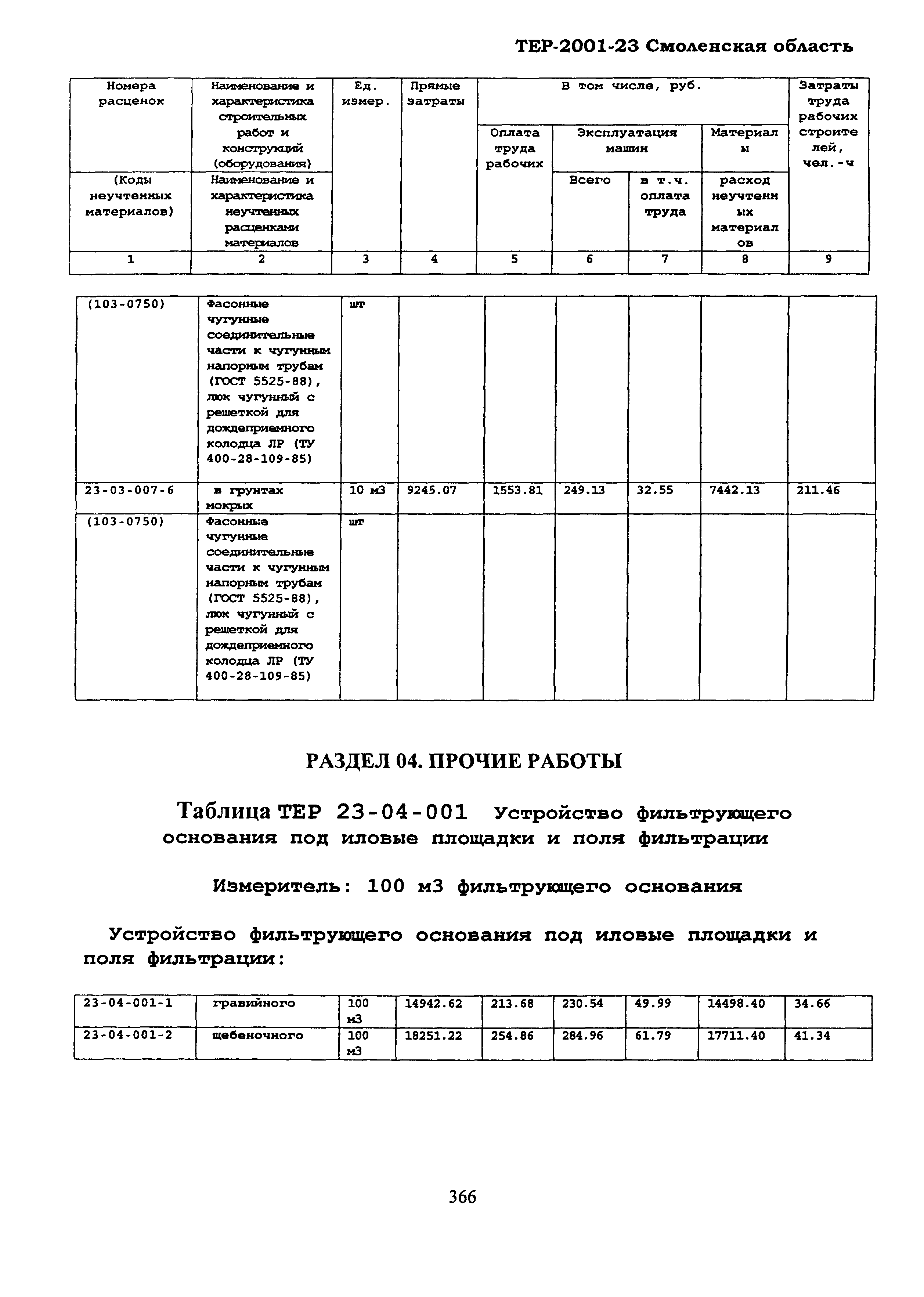 ТЕР Смоленская область 2001-23