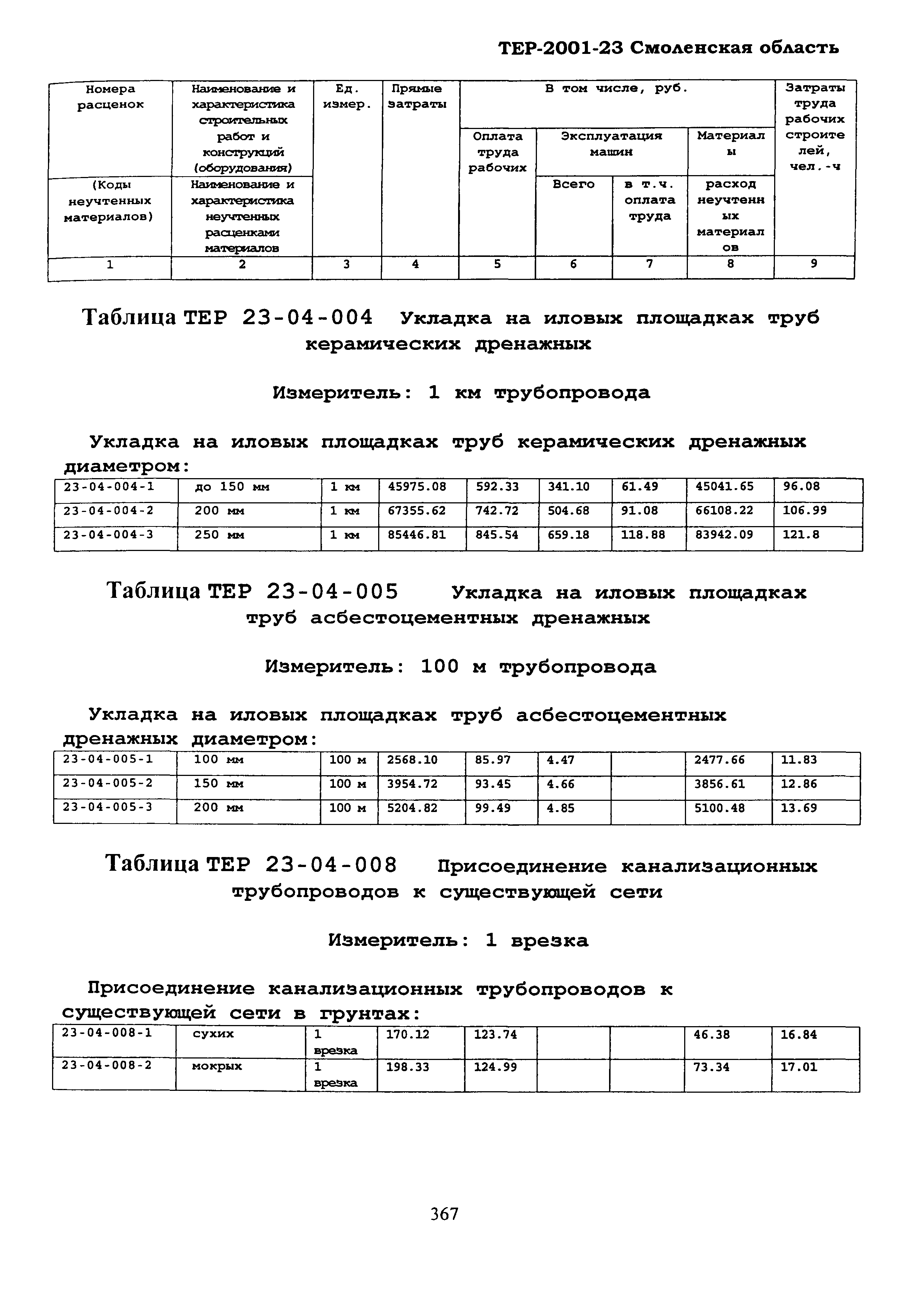 ТЕР Смоленская область 2001-23