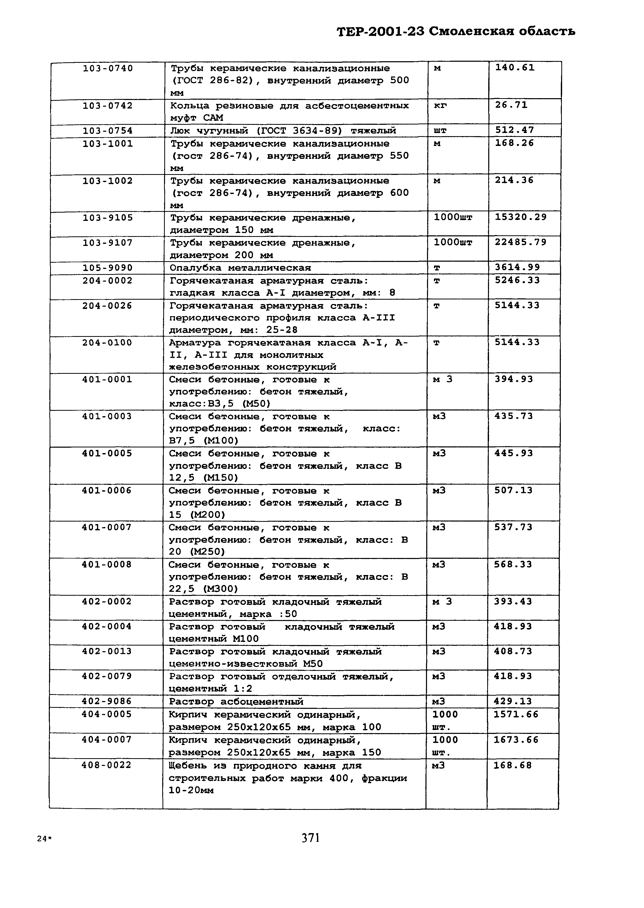 ТЕР Смоленская область 2001-23