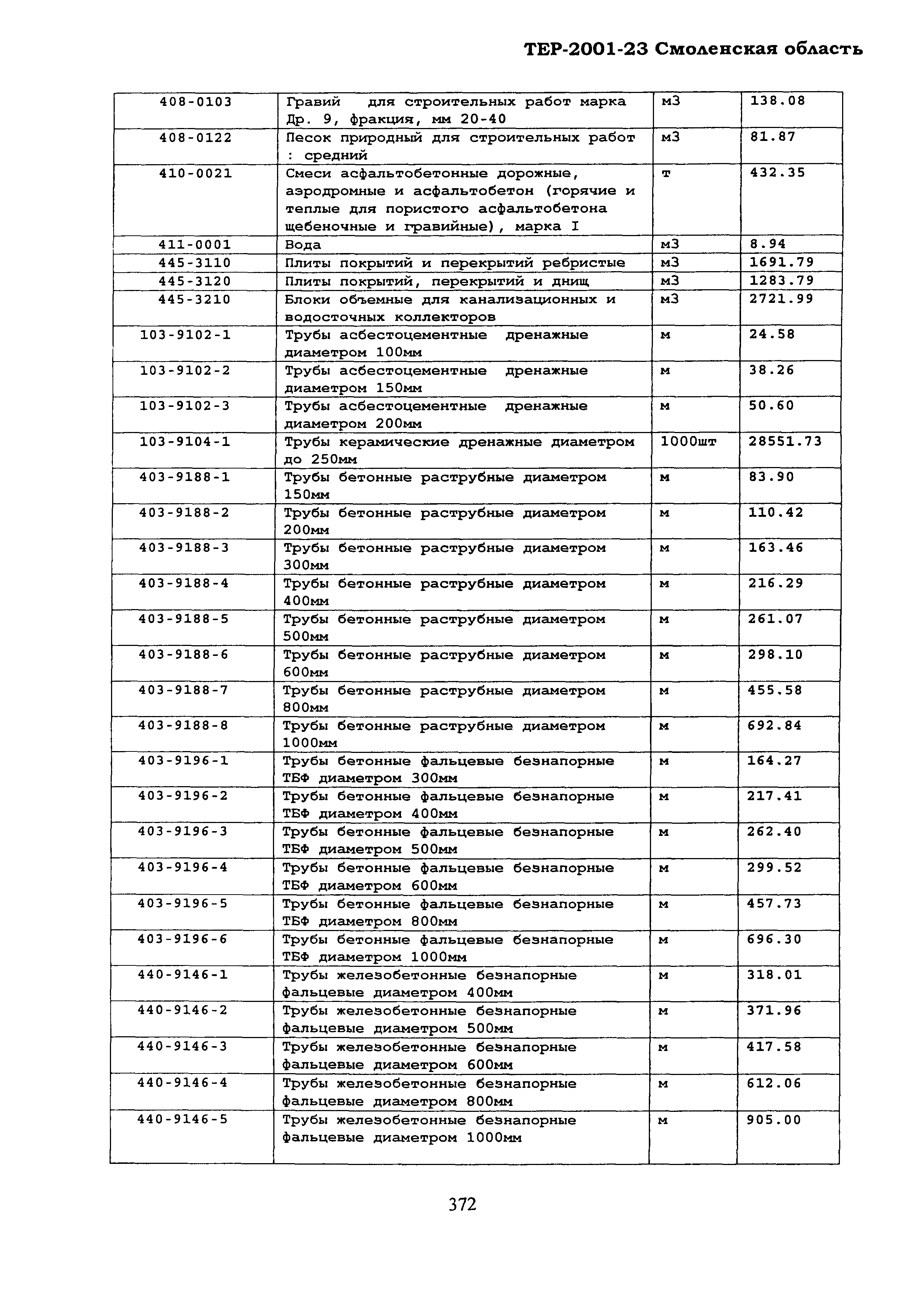 ТЕР Смоленская область 2001-23