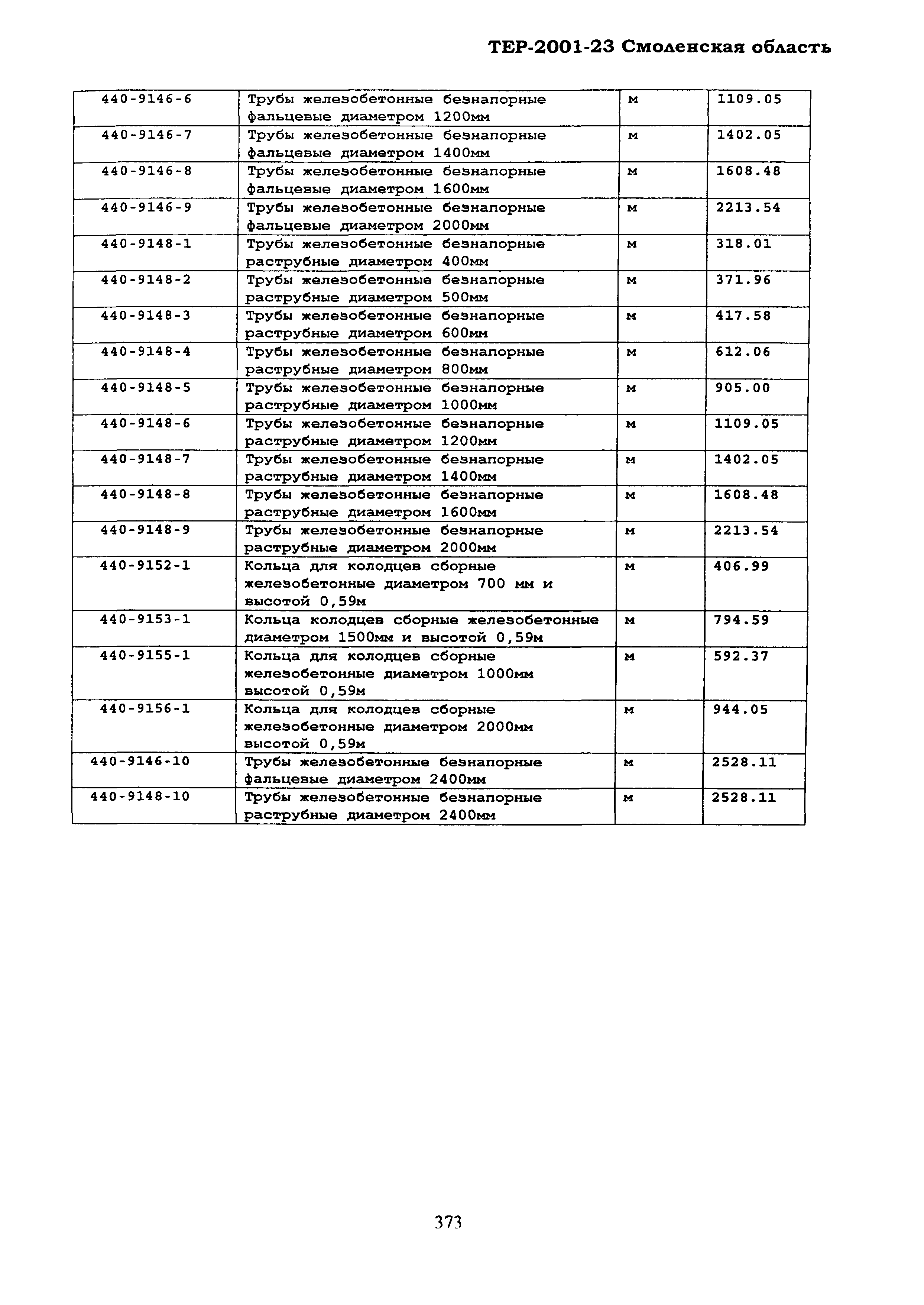 ТЕР Смоленская область 2001-23