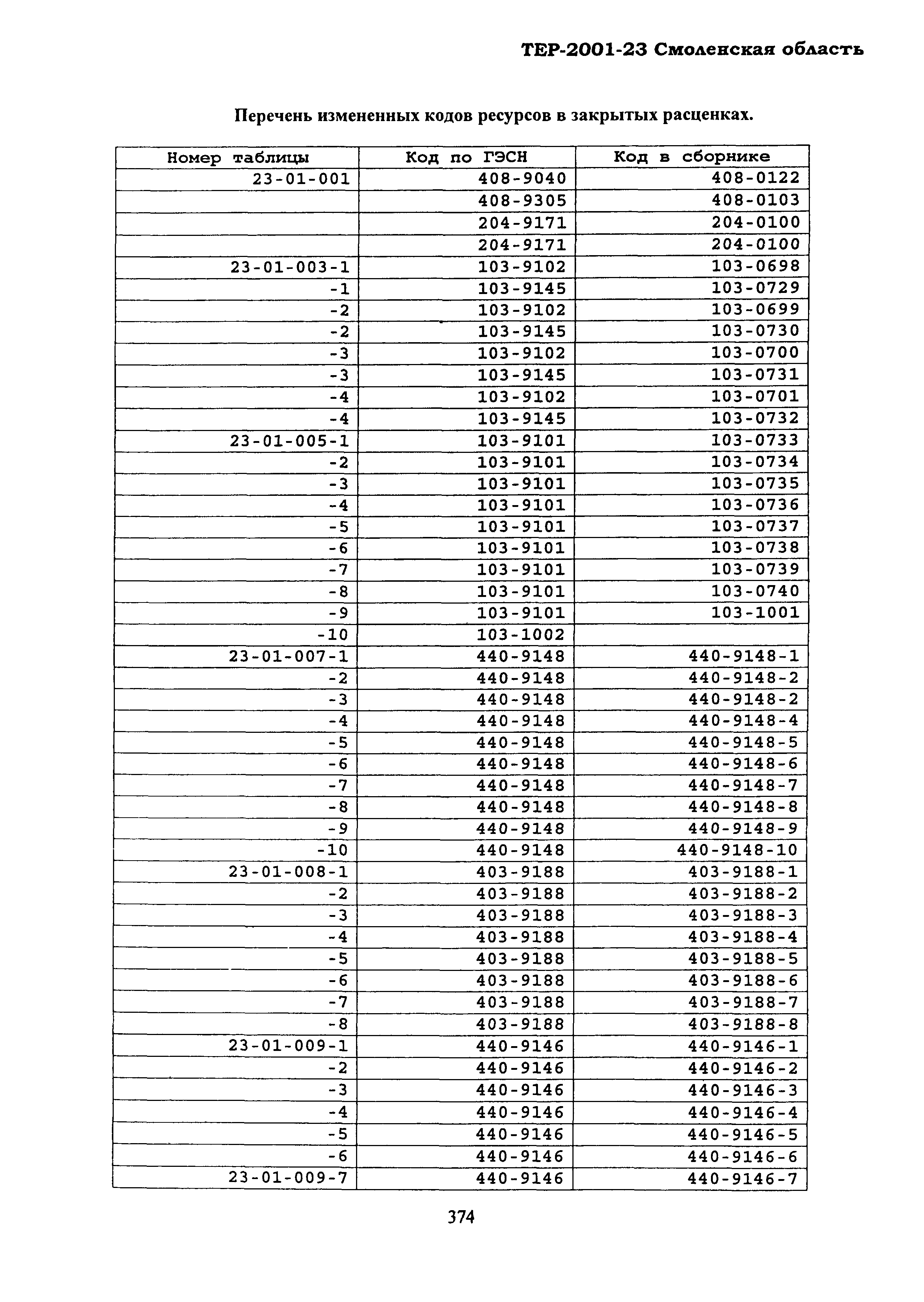 ТЕР Смоленская область 2001-23