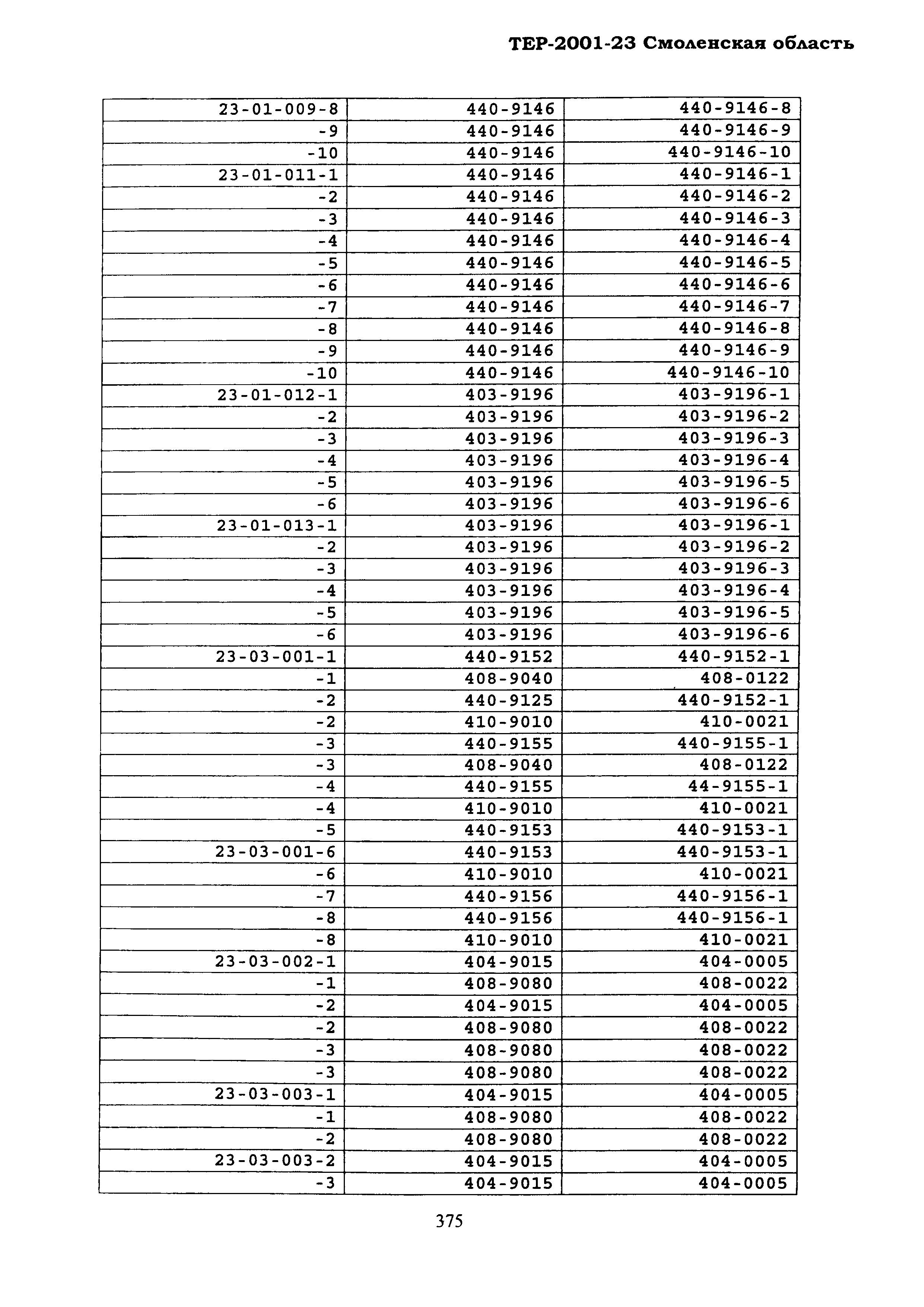 ТЕР Смоленская область 2001-23