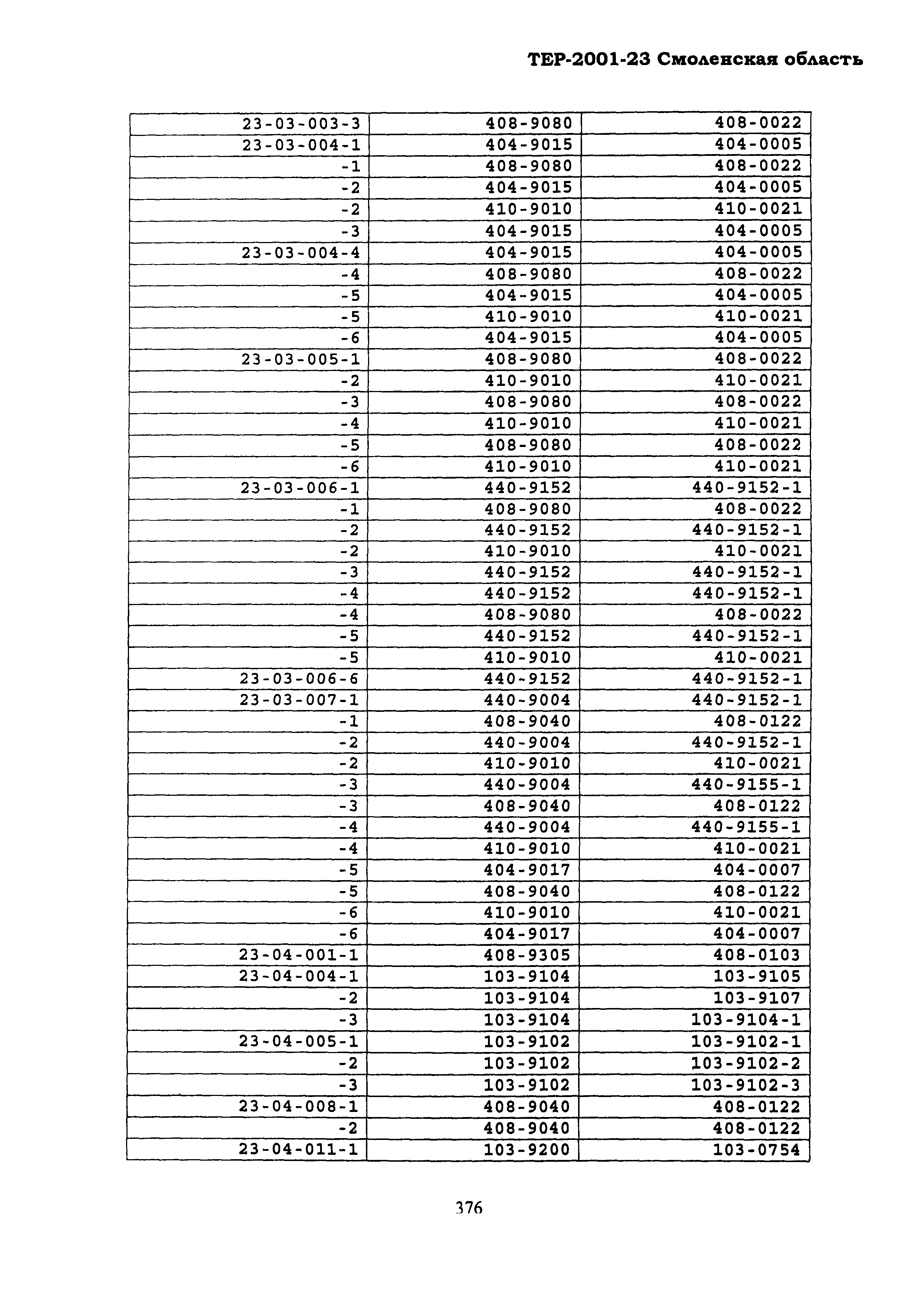 ТЕР Смоленская область 2001-23