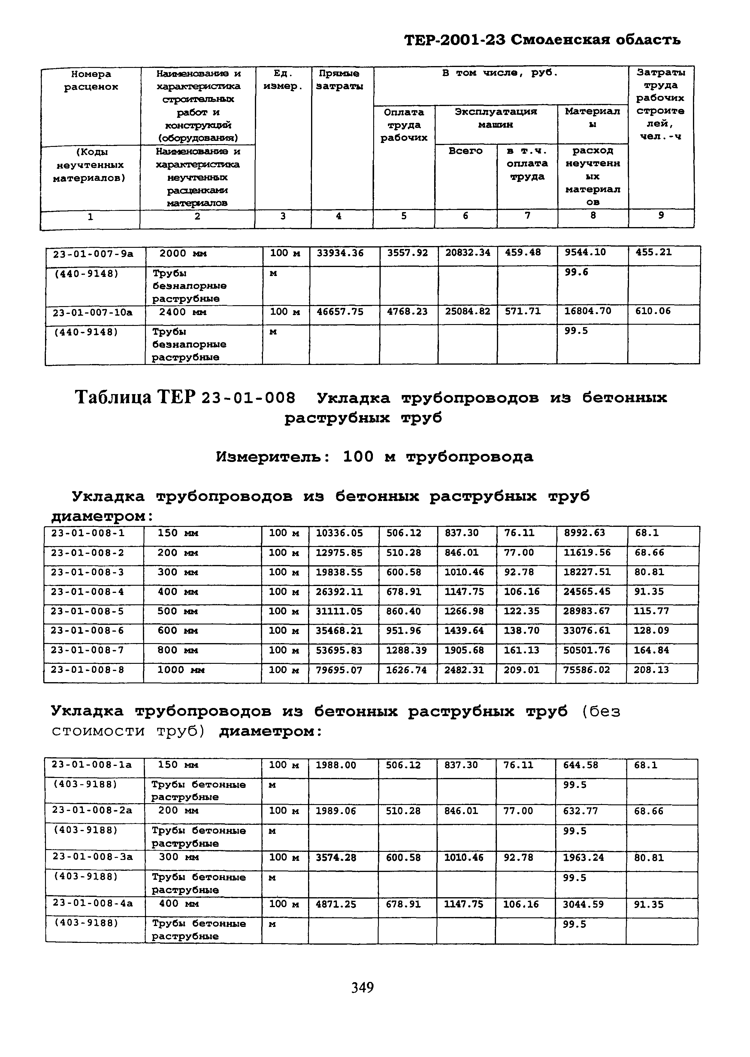 ТЕР Смоленская область 2001-23