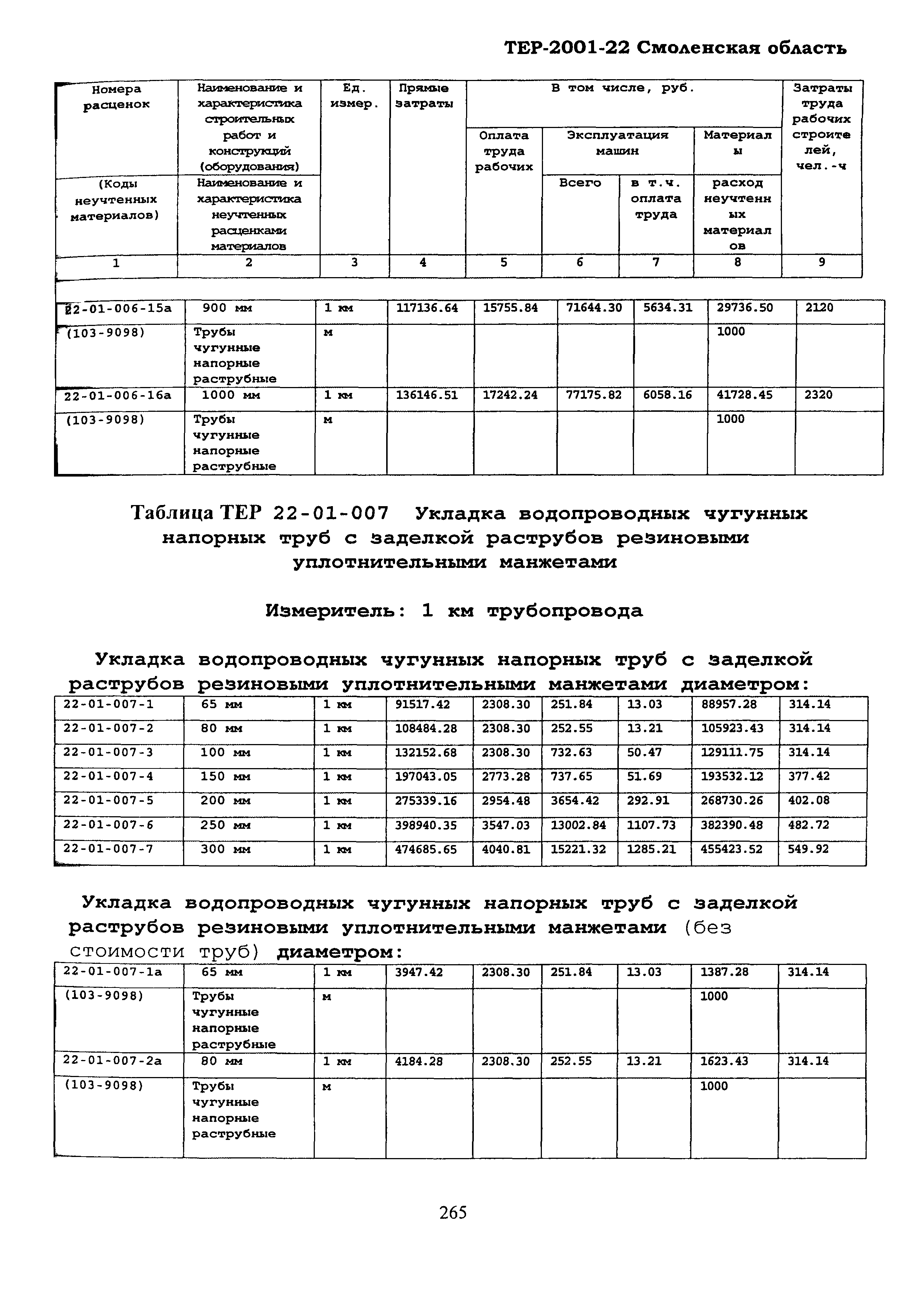 ТЕР Смоленская область 2001-22