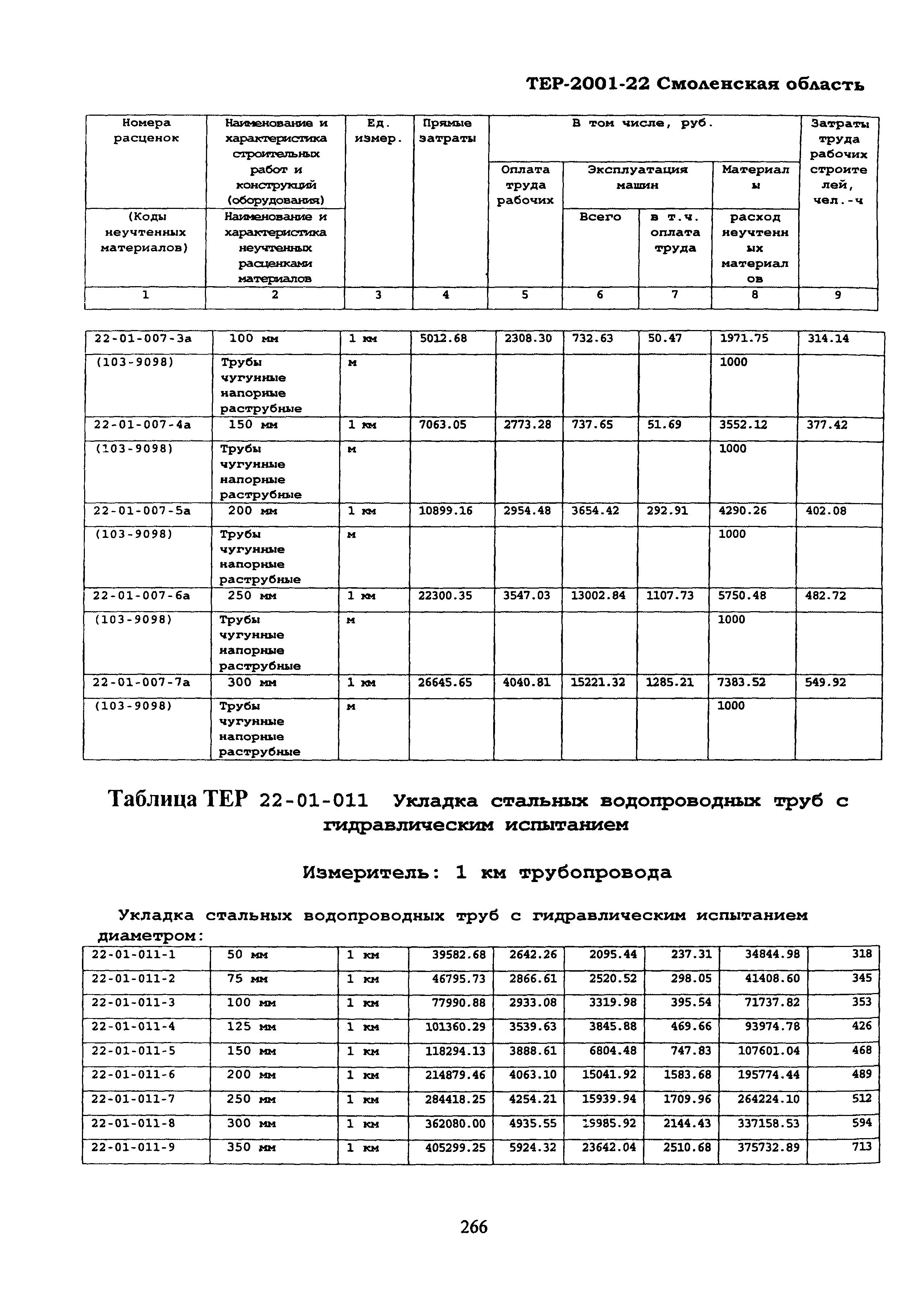 ТЕР Смоленская область 2001-22