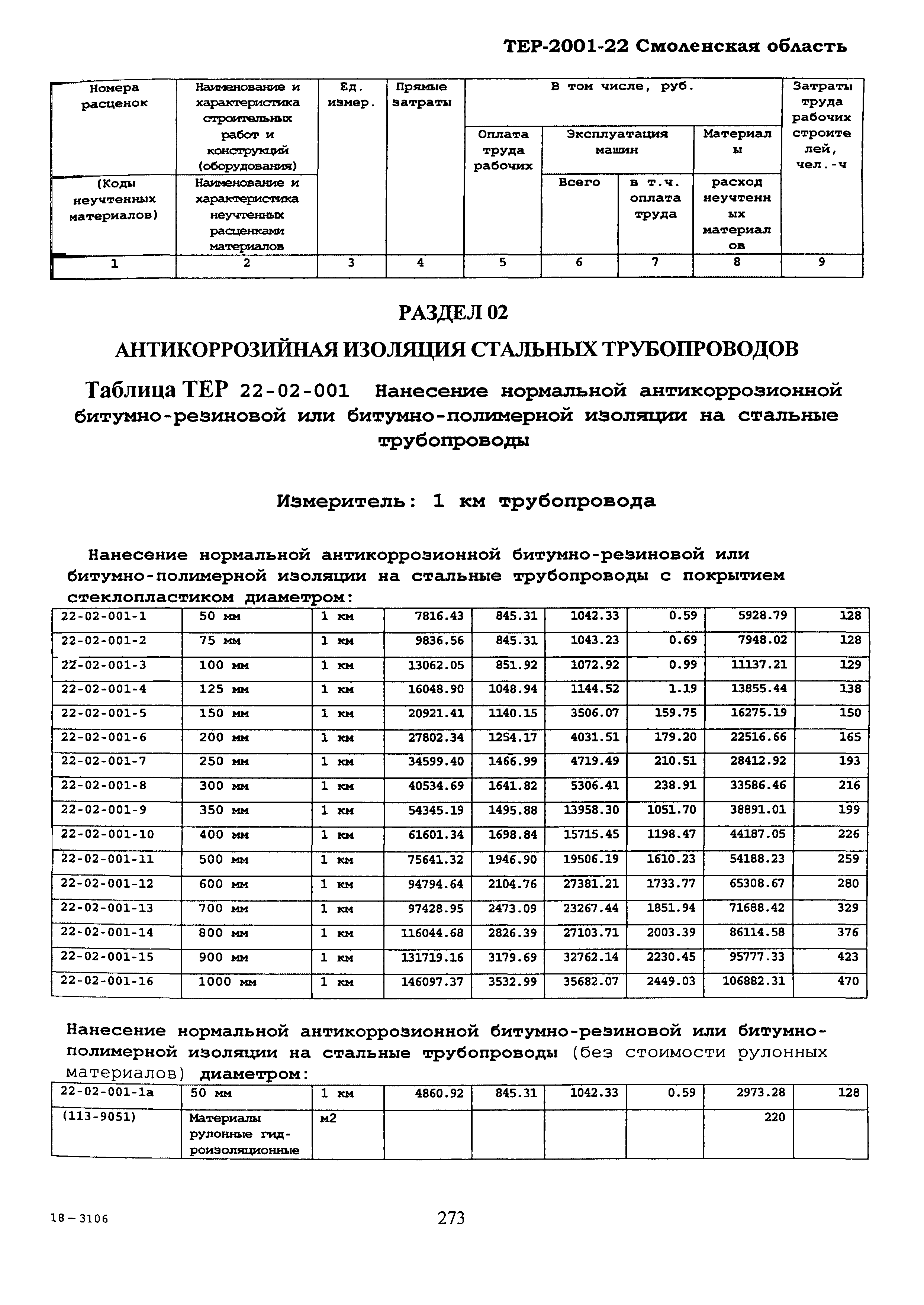 ТЕР Смоленская область 2001-22