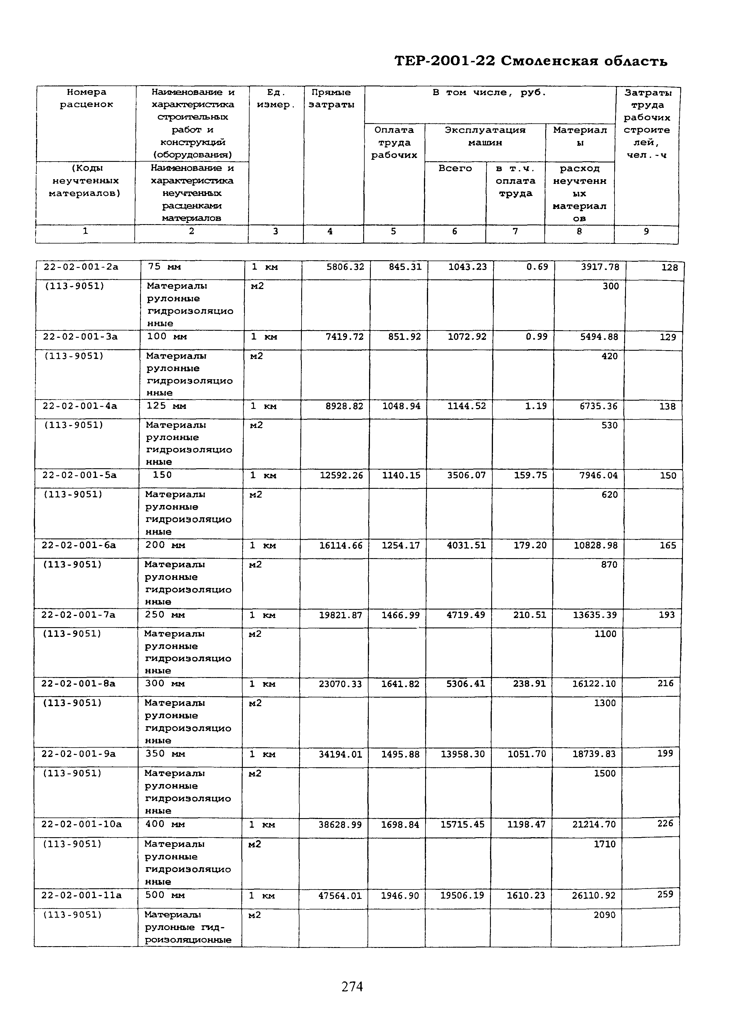 ТЕР Смоленская область 2001-22