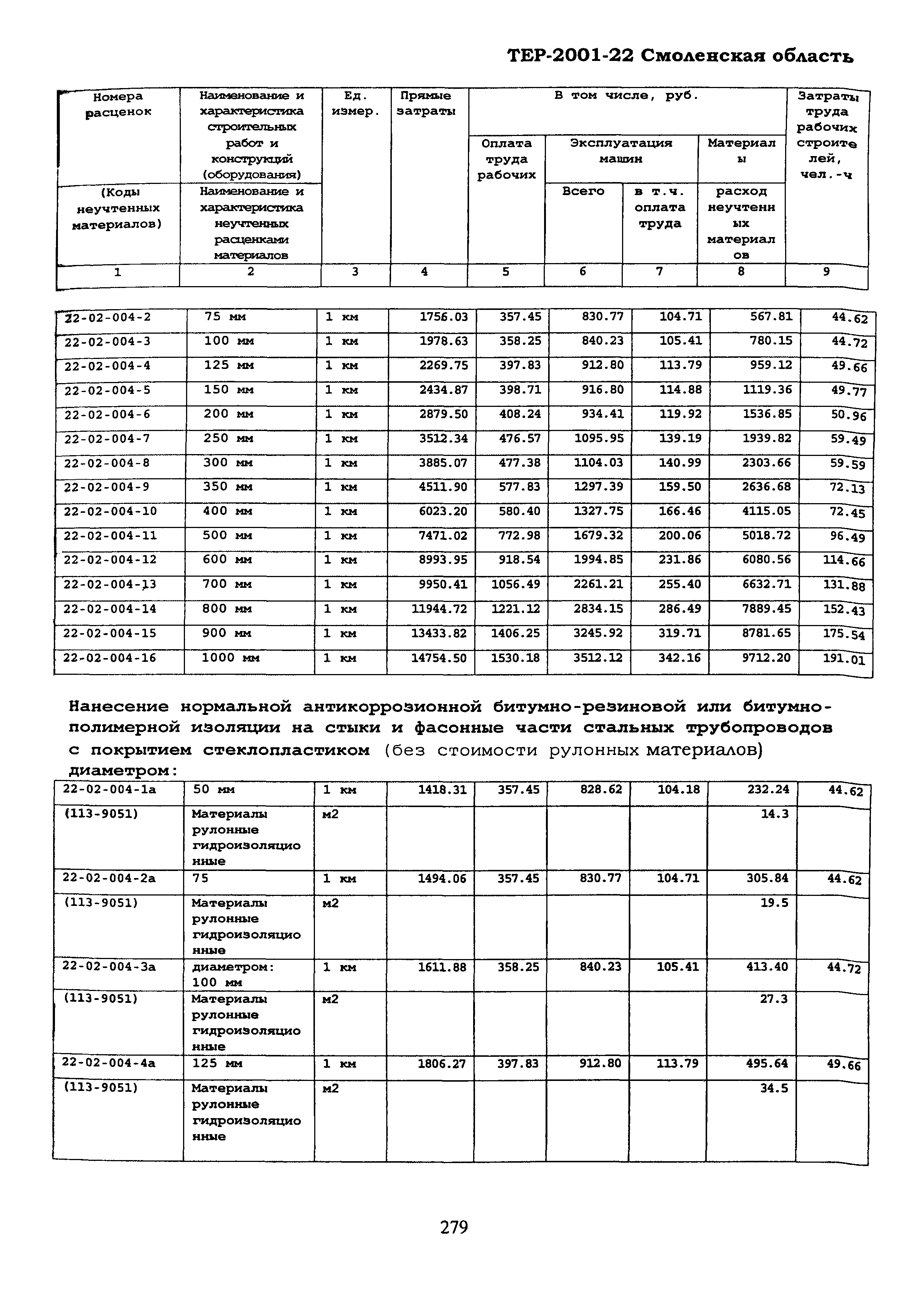 ТЕР Смоленская область 2001-22