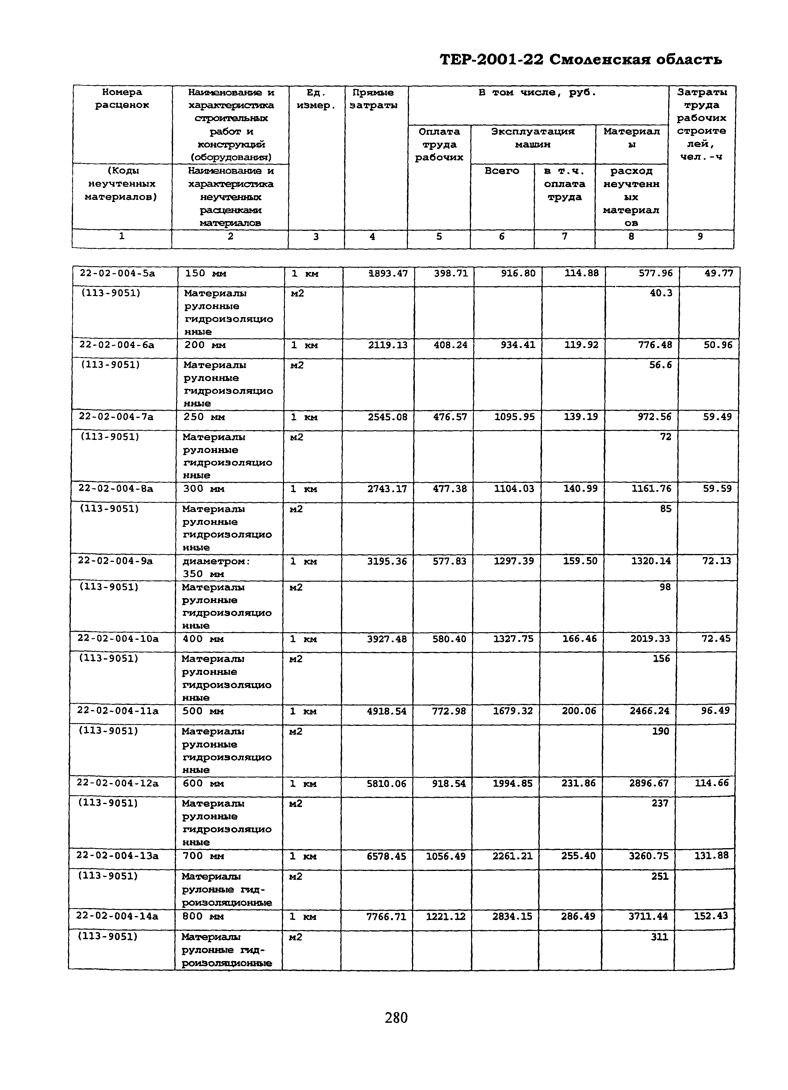 ТЕР Смоленская область 2001-22