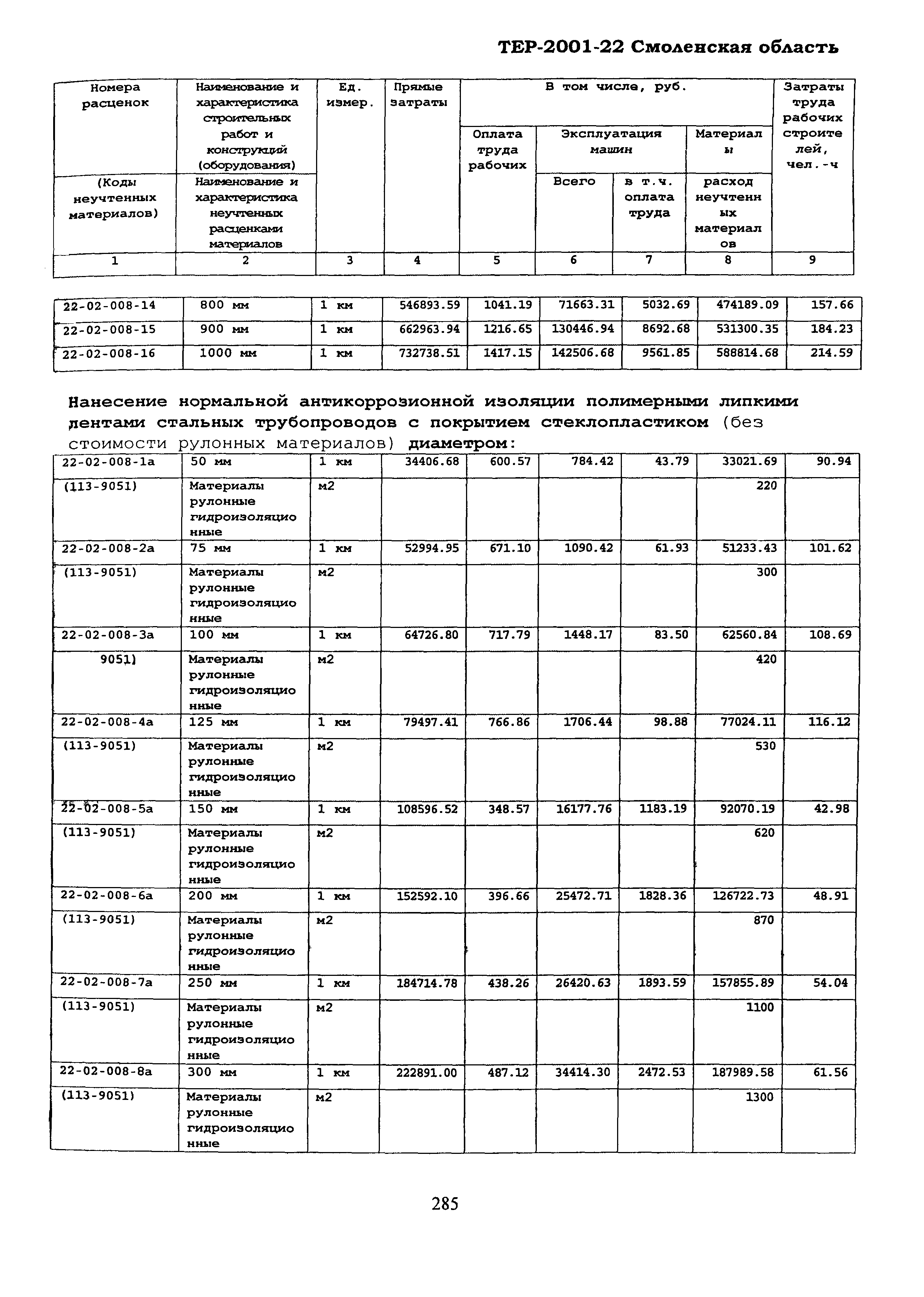 ТЕР Смоленская область 2001-22