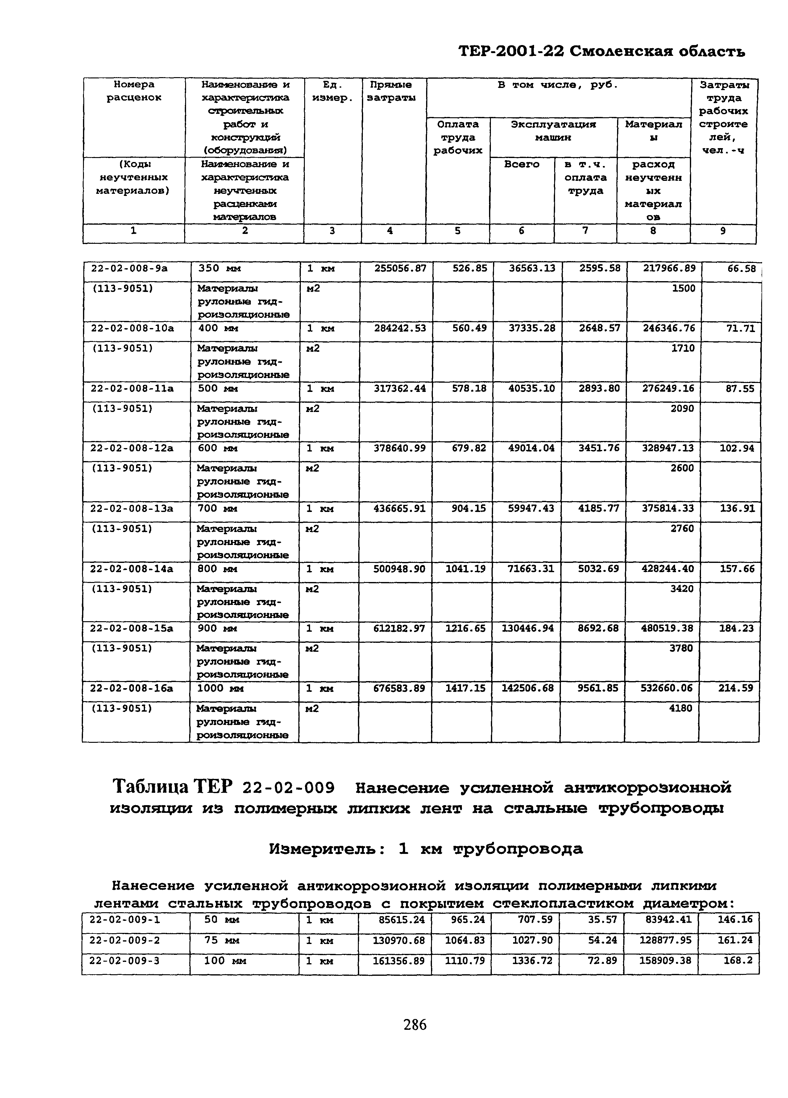 ТЕР Смоленская область 2001-22