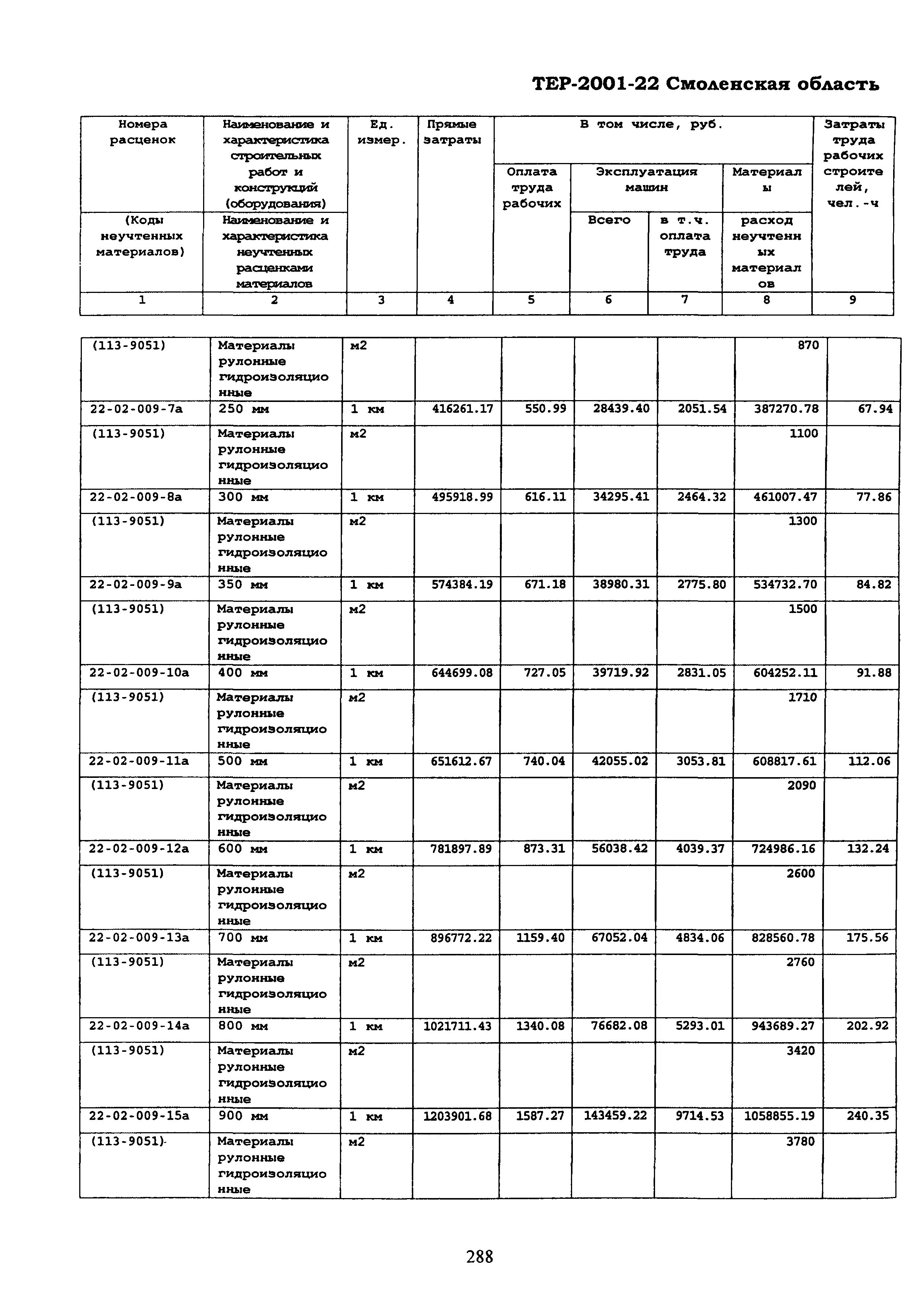 ТЕР Смоленская область 2001-22