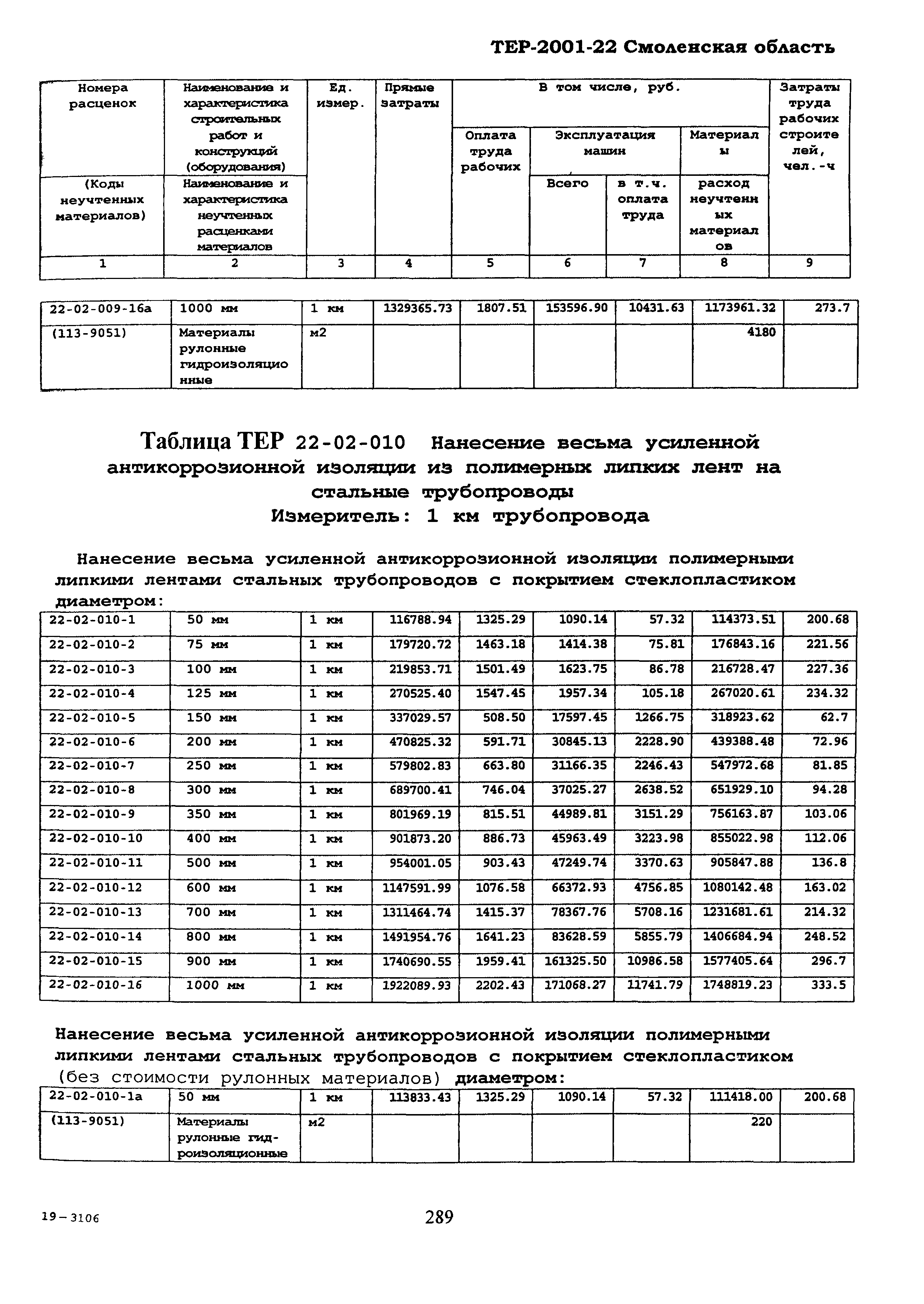 ТЕР Смоленская область 2001-22