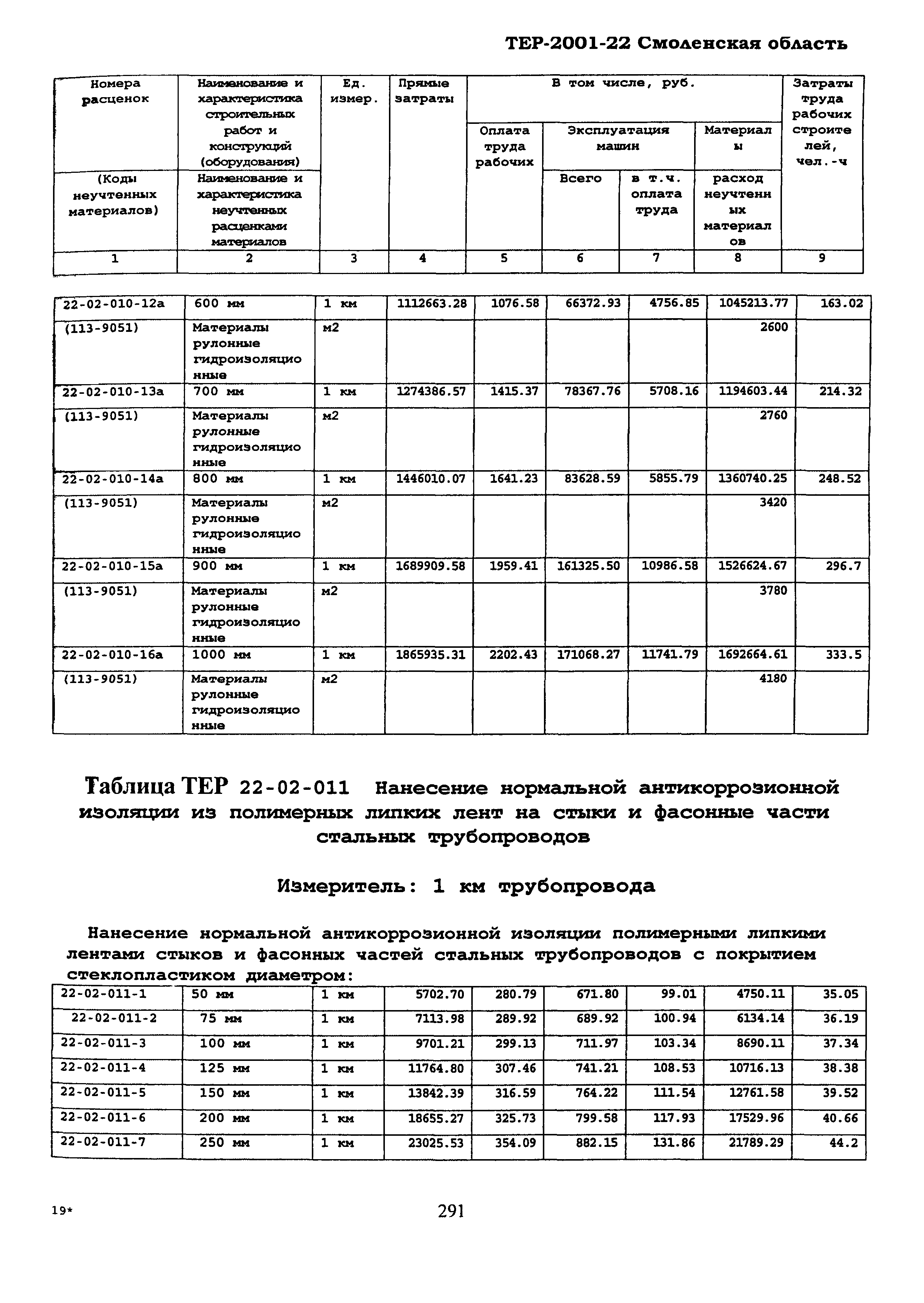 ТЕР Смоленская область 2001-22