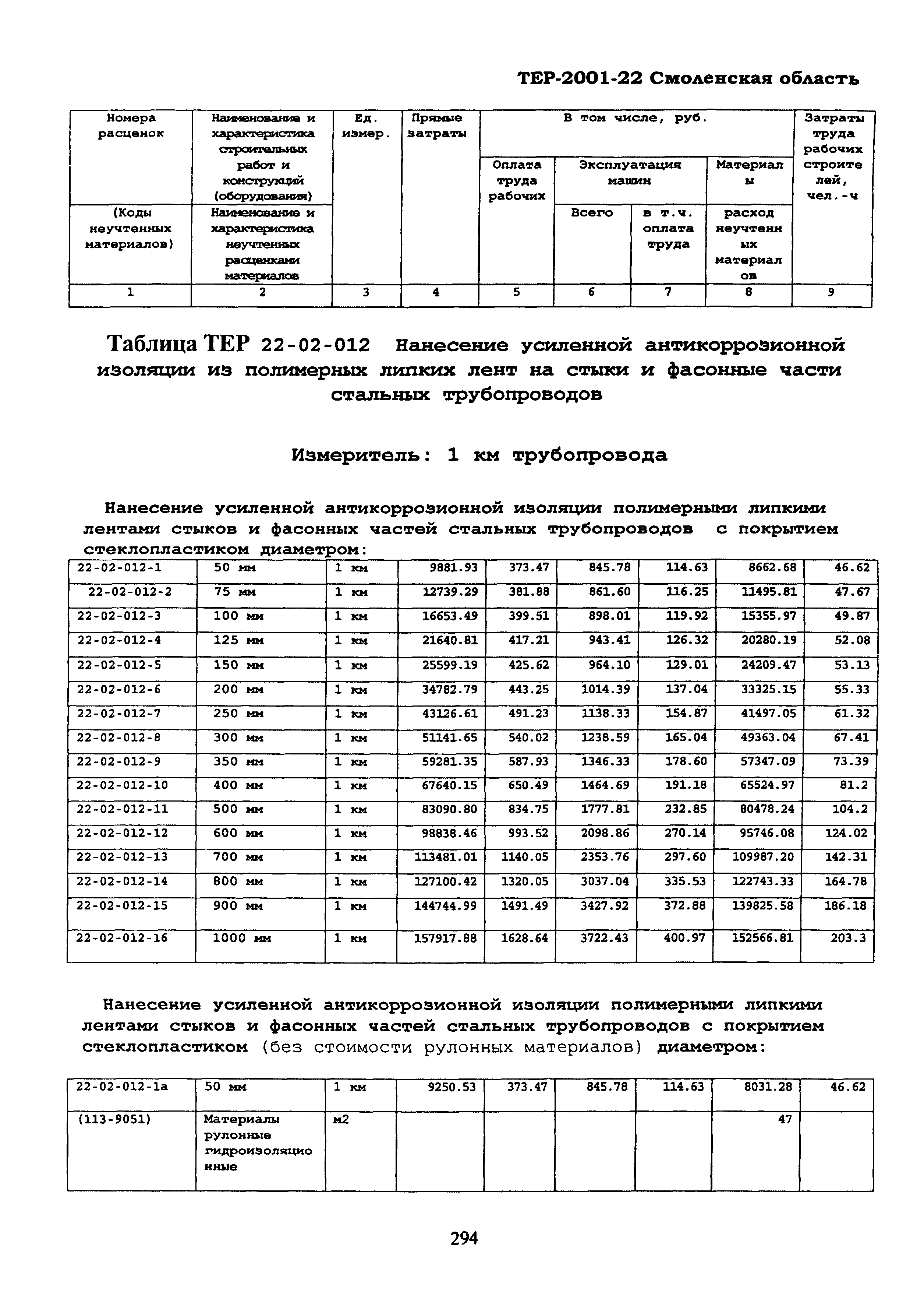 ТЕР Смоленская область 2001-22