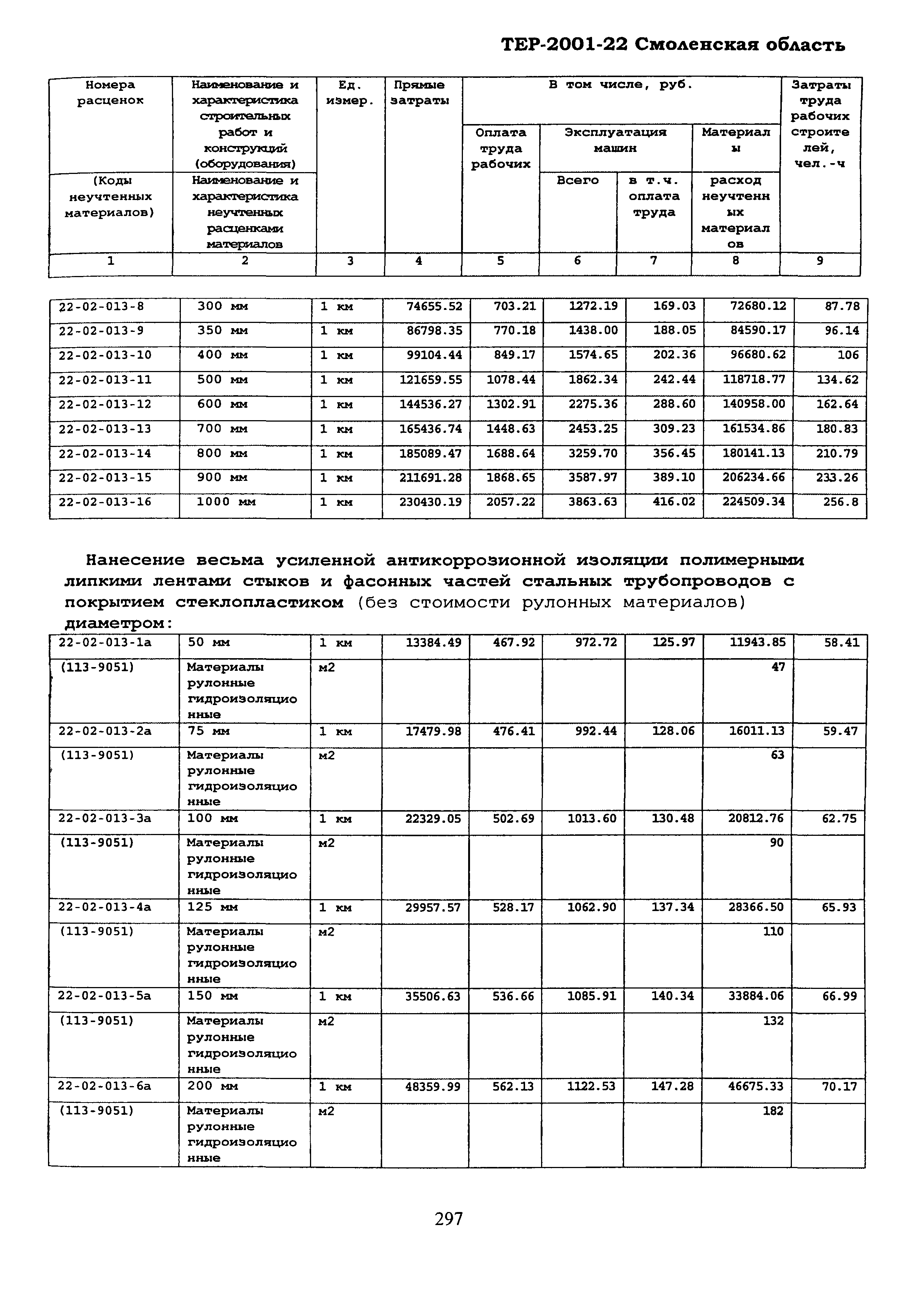 ТЕР Смоленская область 2001-22