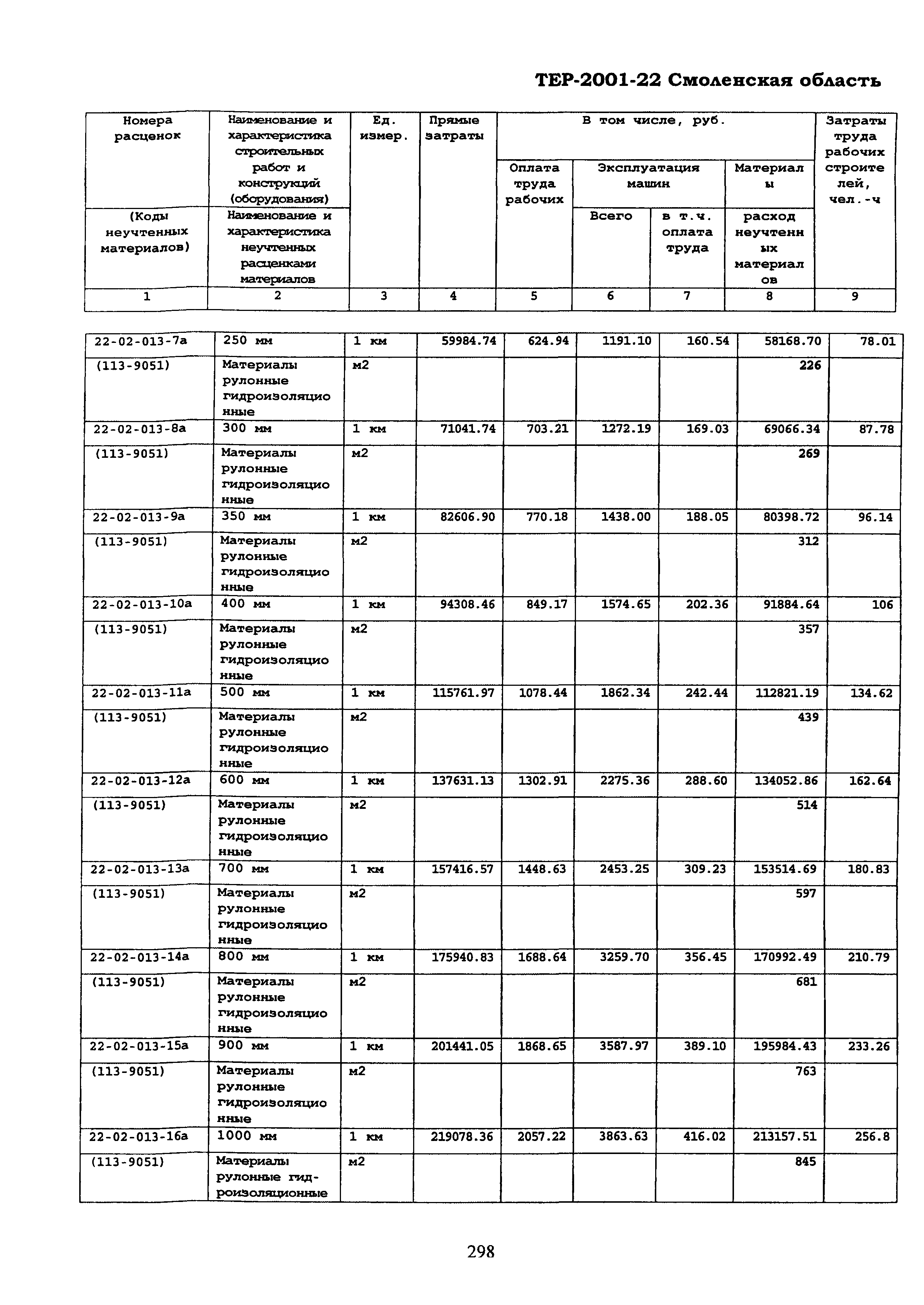 ТЕР Смоленская область 2001-22