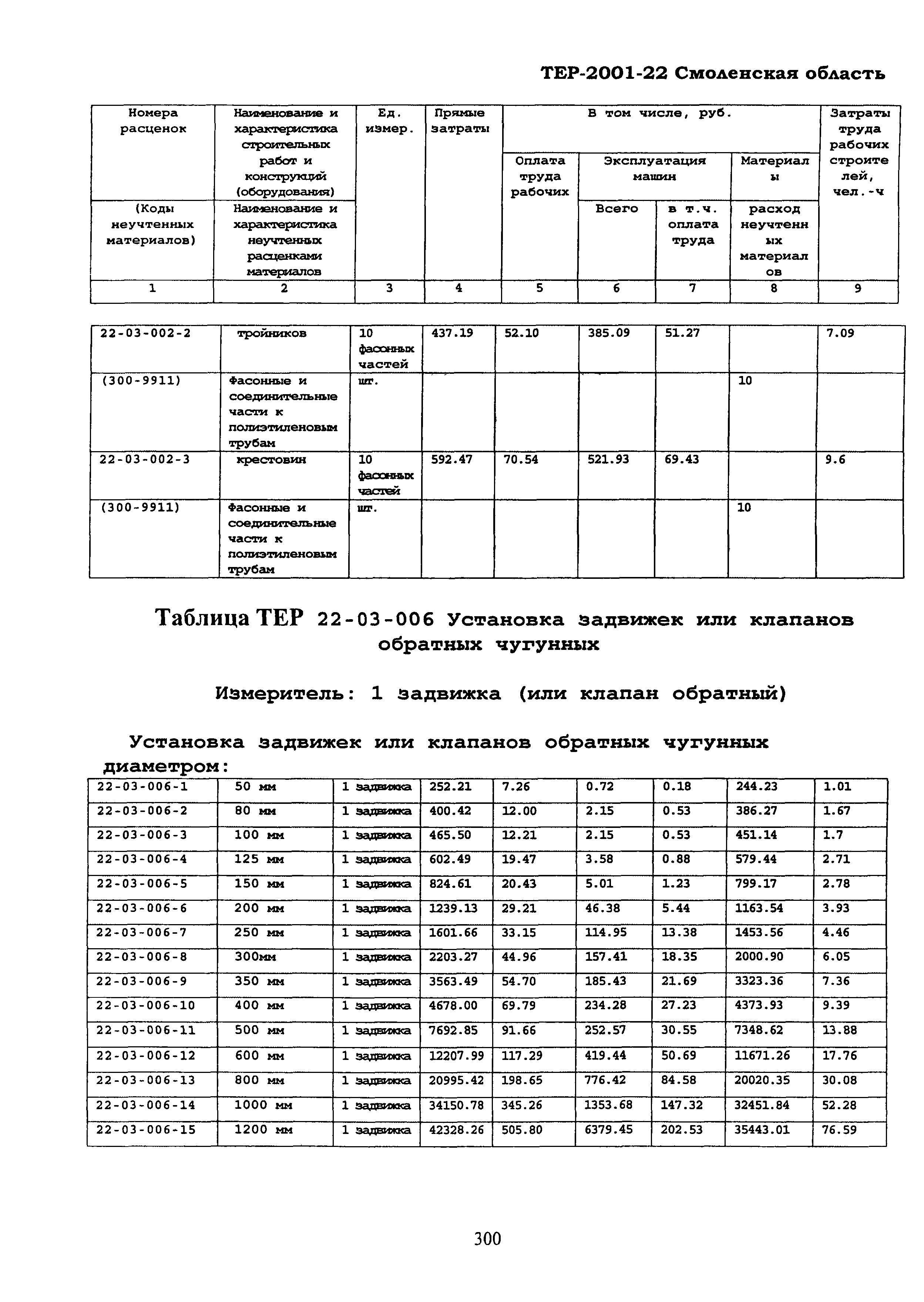 ТЕР Смоленская область 2001-22