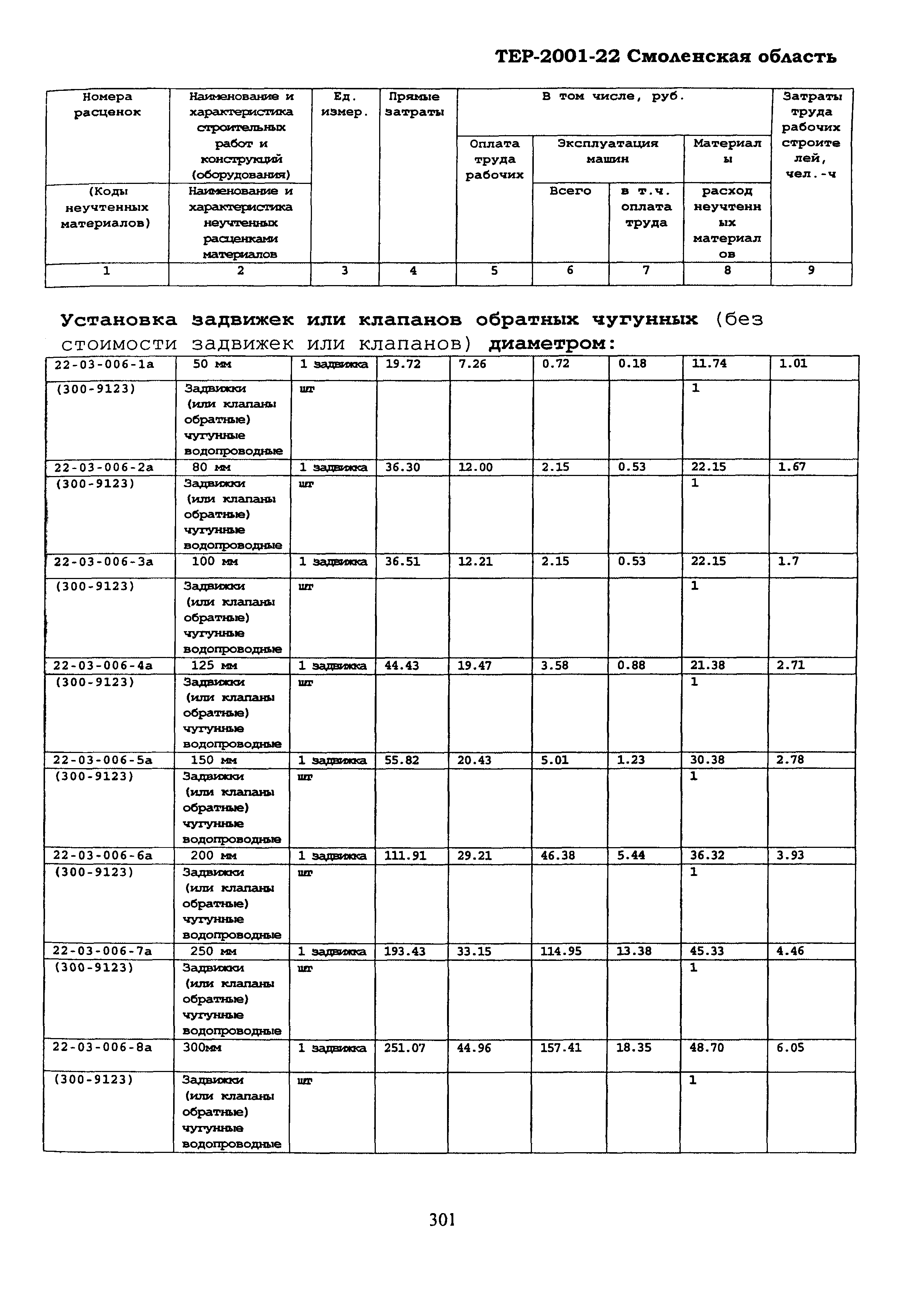 ТЕР Смоленская область 2001-22